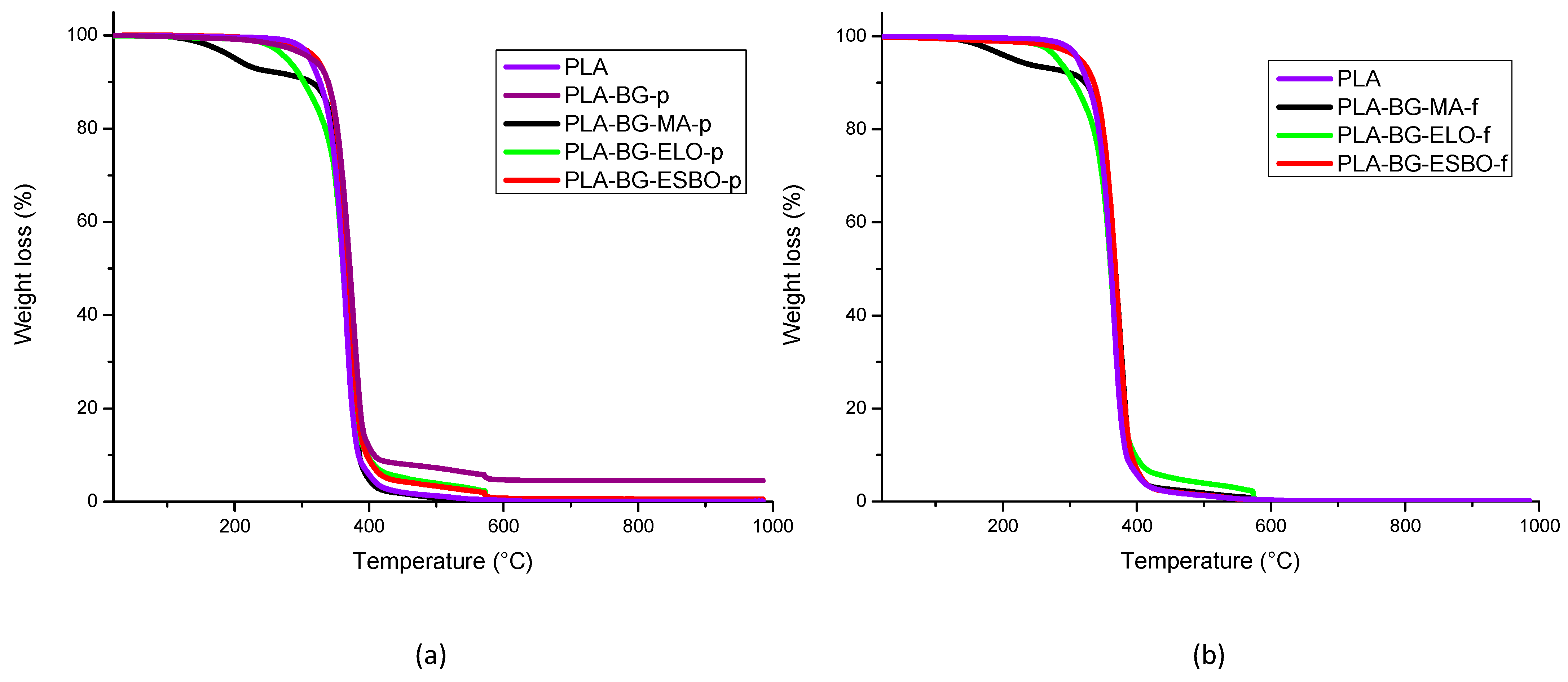 Polymers 15 04323 g002