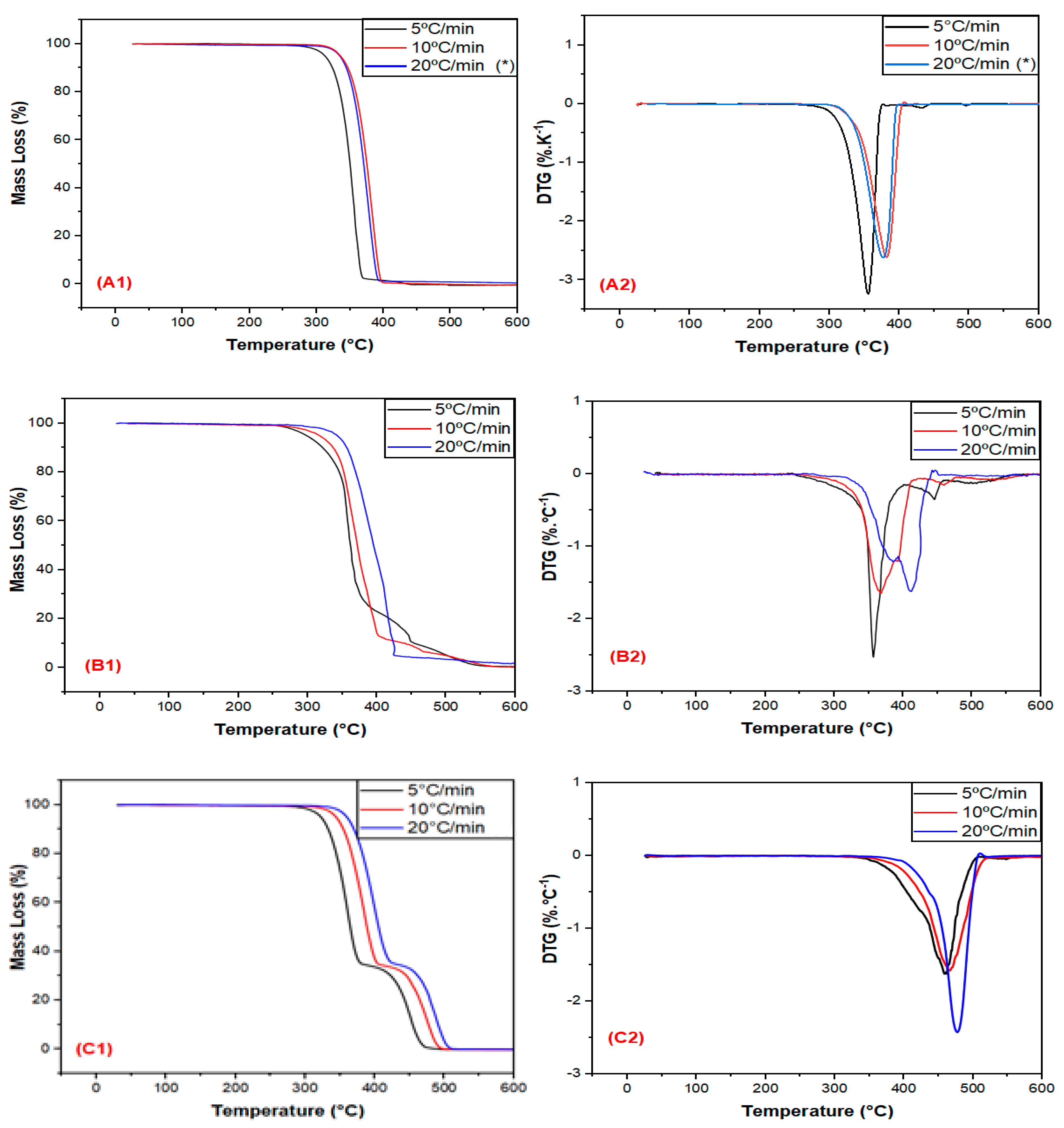 Polymers 15 04324 g001 Polymers 15 04324 g001
