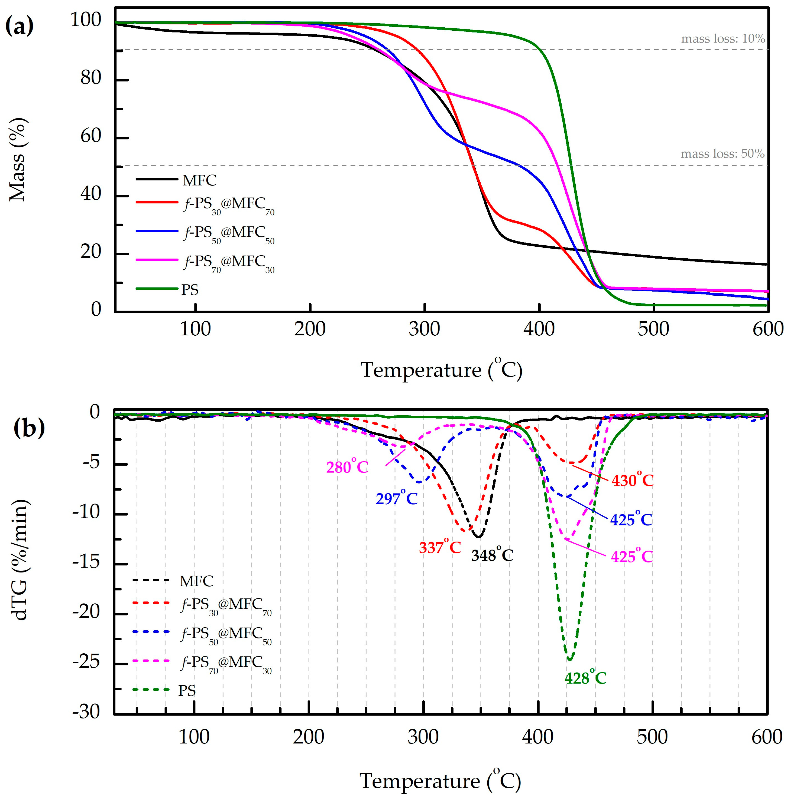 Polymers 15 04328 g001