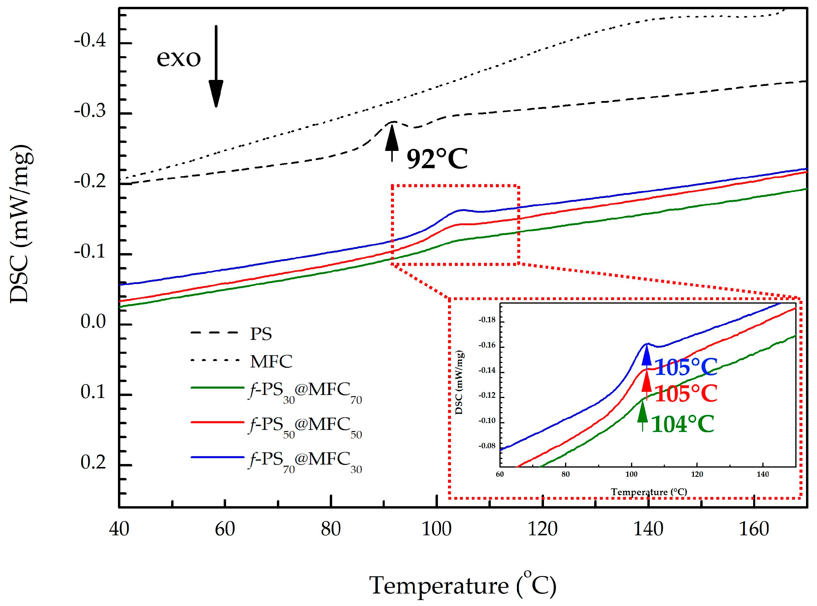 Polymers 15 04328 g002