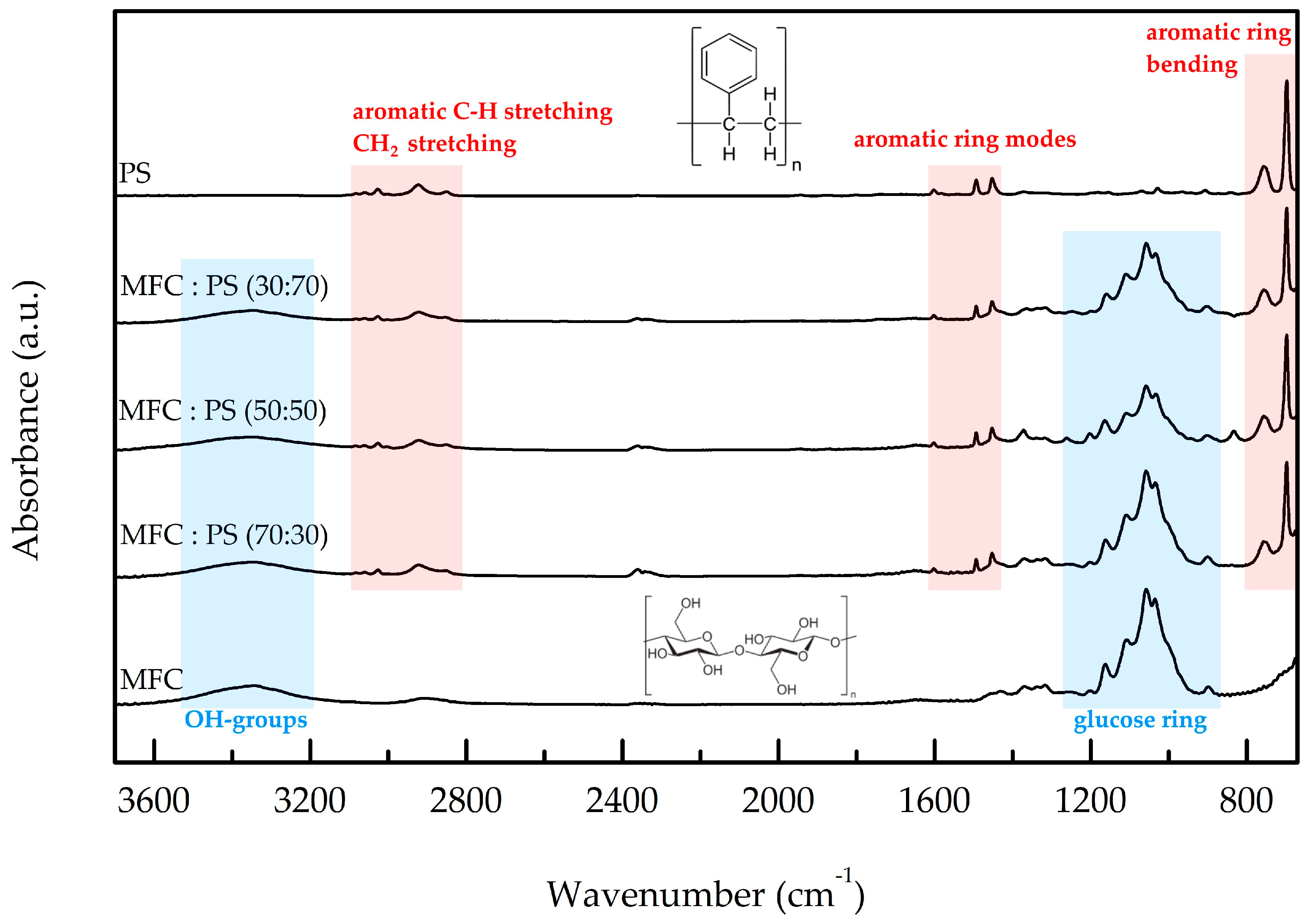 Polymers 15 04328 g003