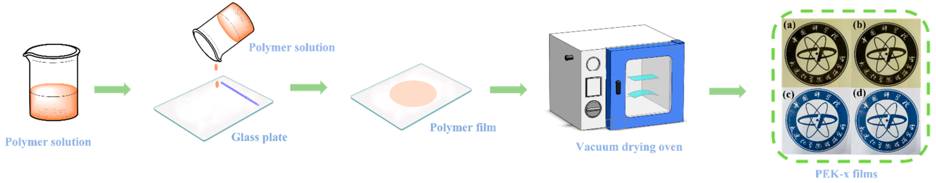 Polymers 15 04330 g001