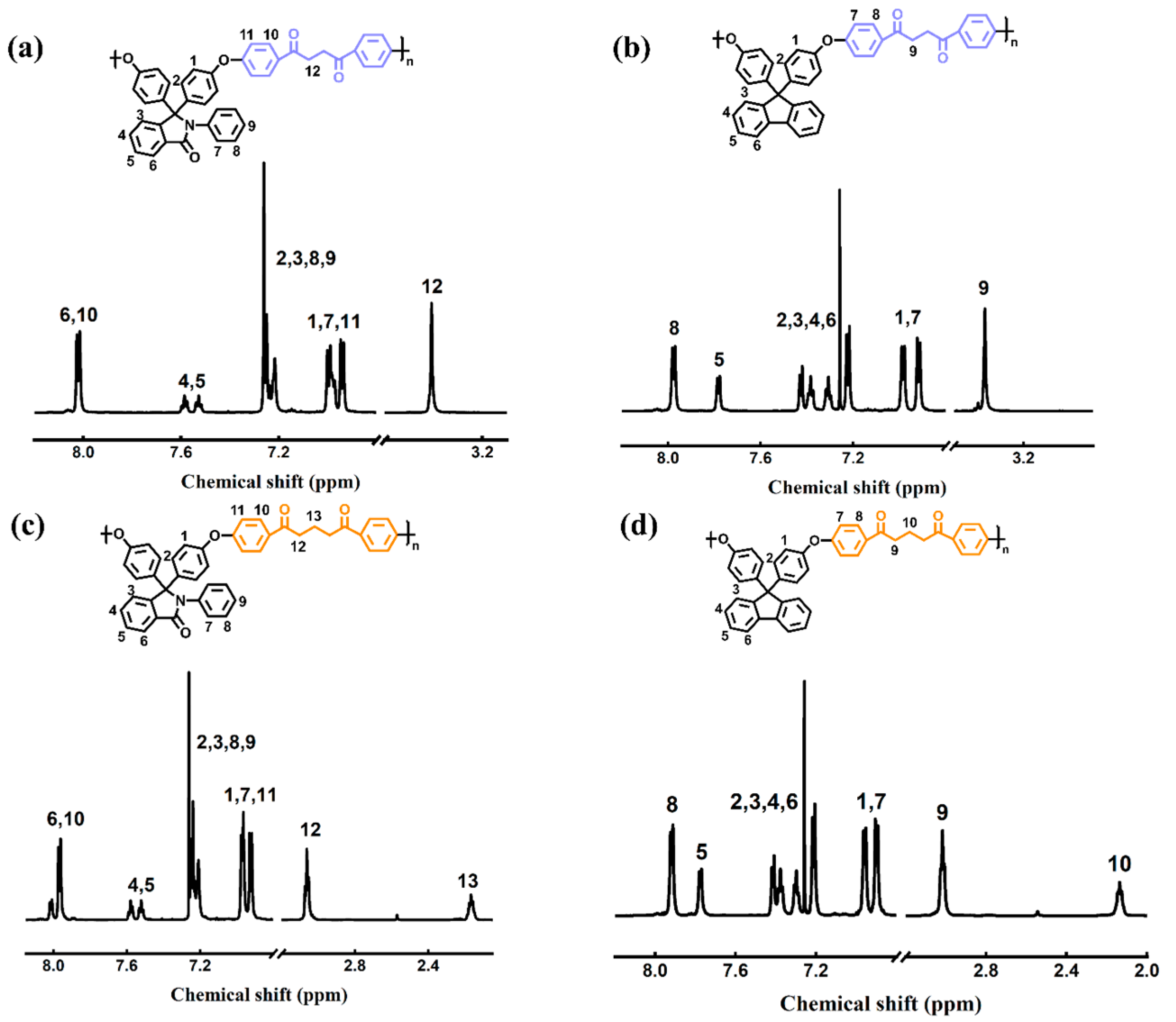 Polymers 15 04330 g002