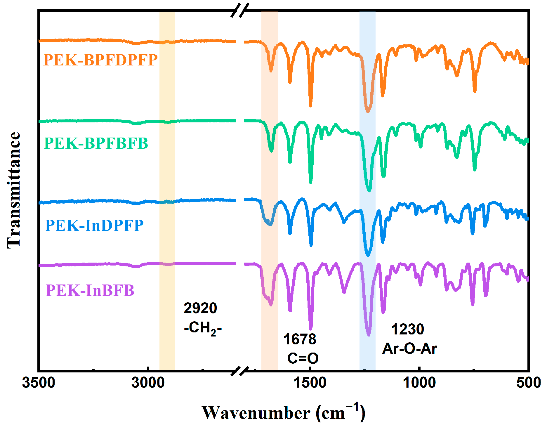 Polymers 15 04330 g003