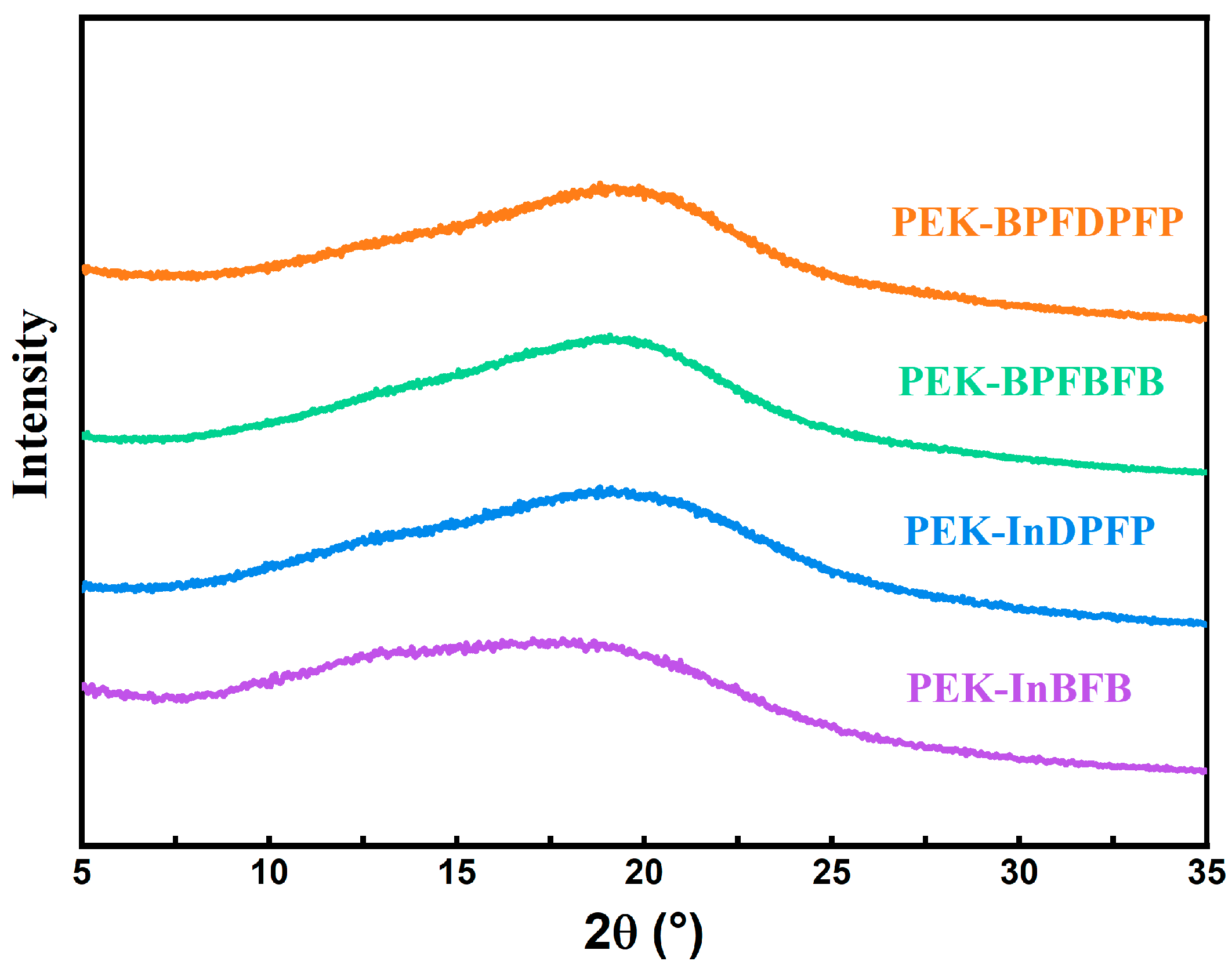 Polymers 15 04330 g004