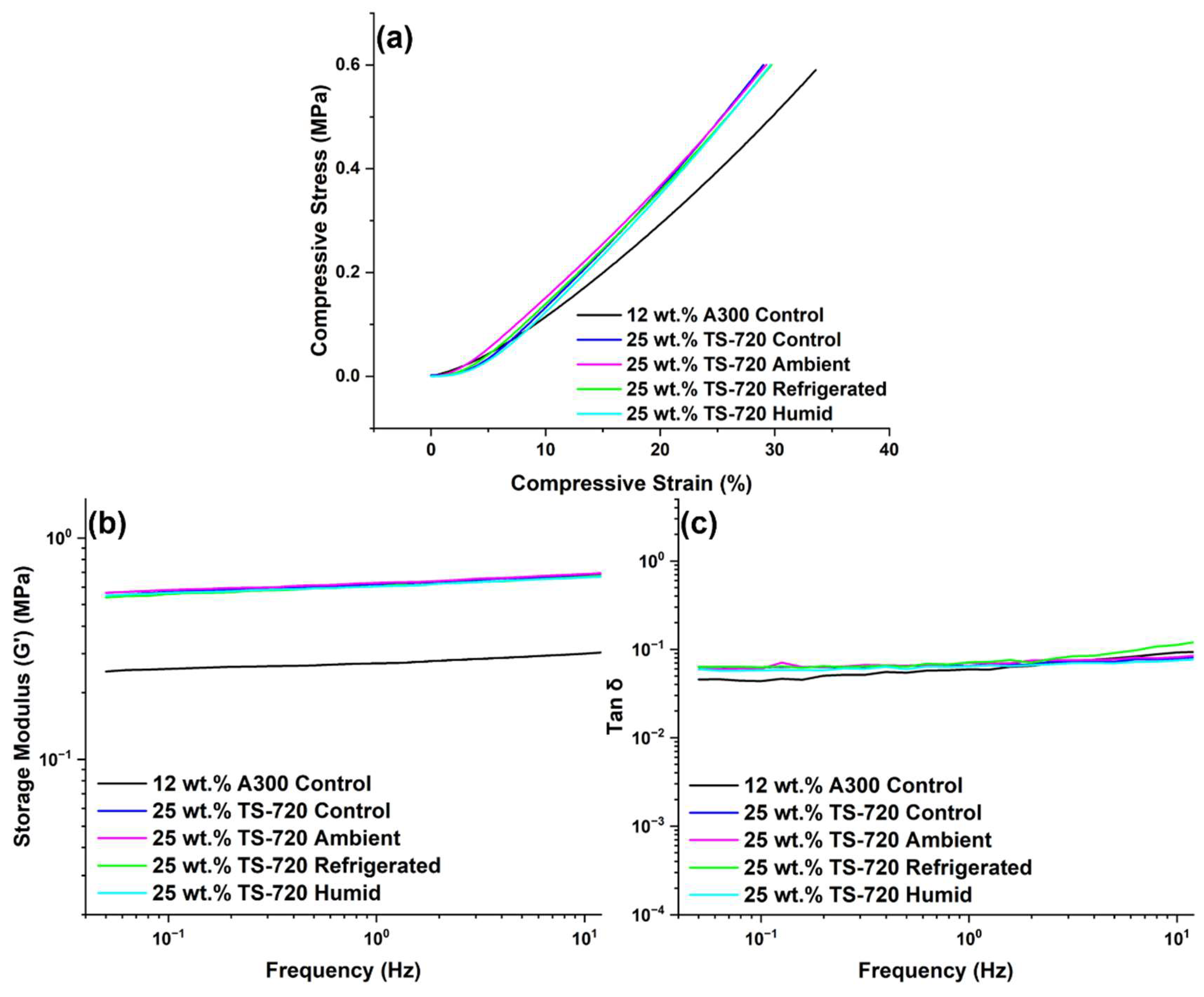 Polymers 15 04334 g012