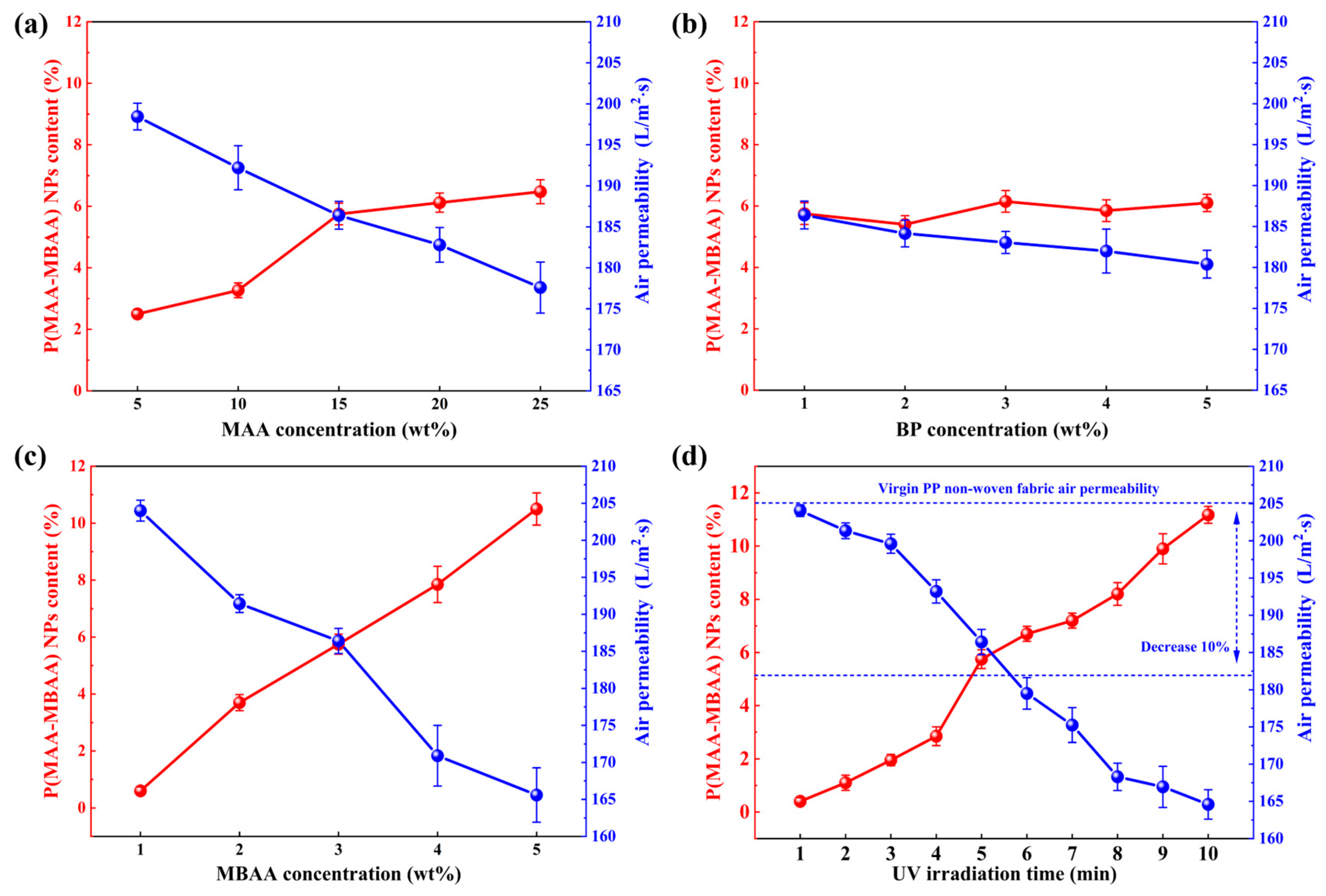 Polymers 15 04335 g003