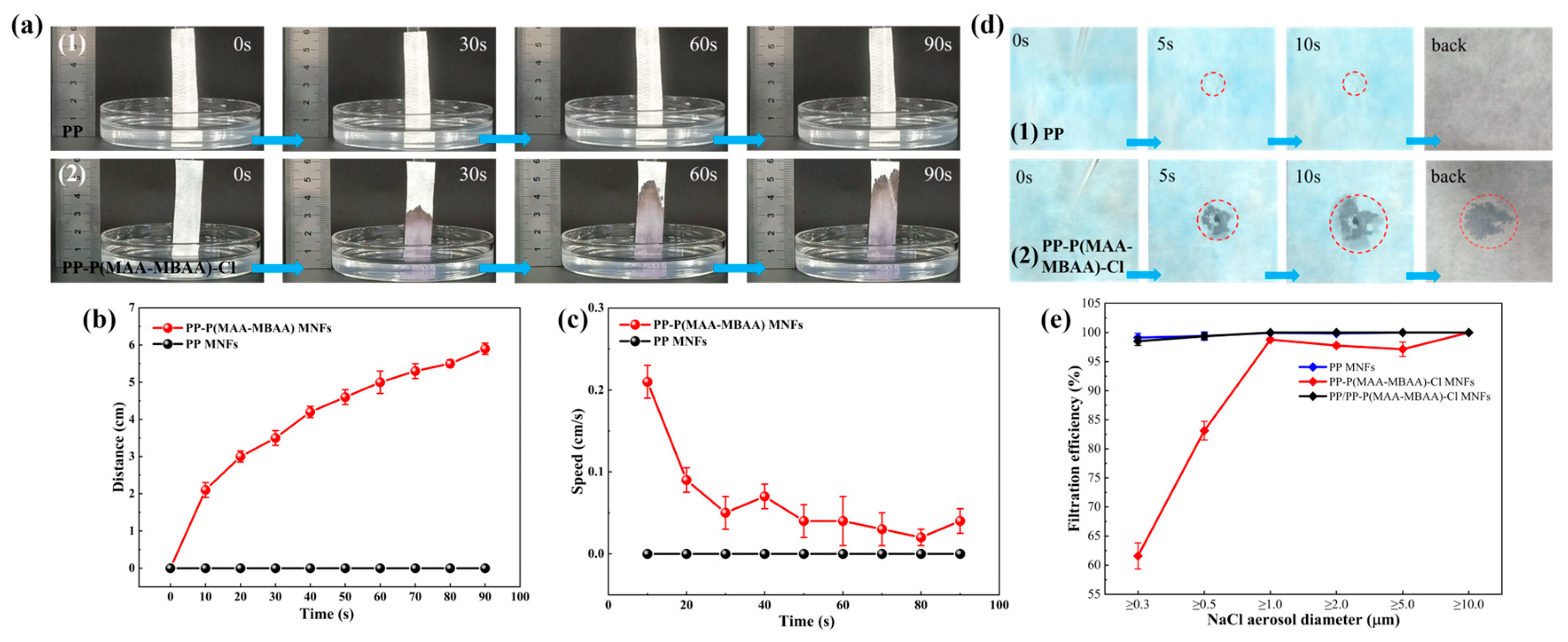 Polymers 15 04335 g005