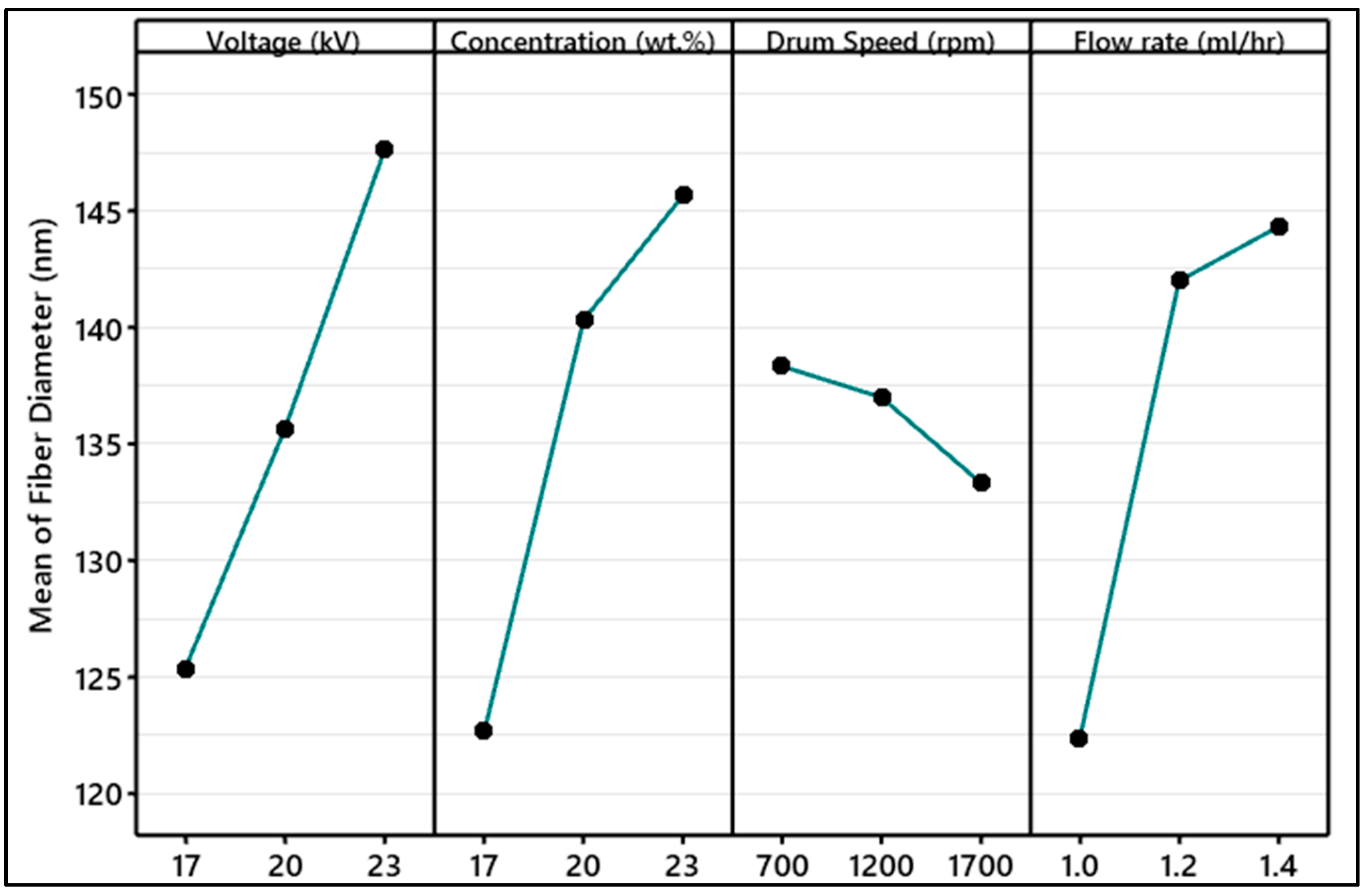 Polymers 15 04344 g006