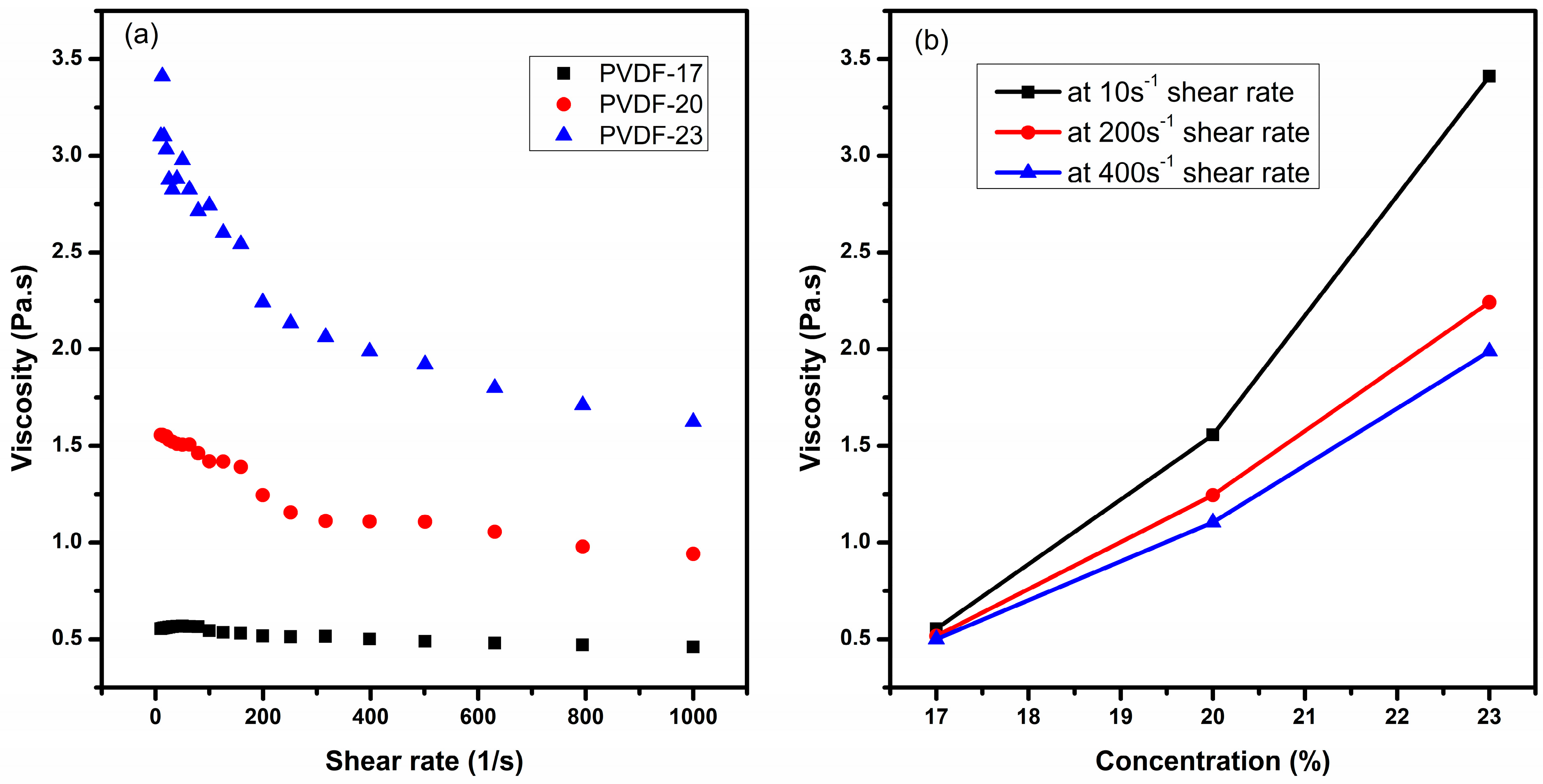 Polymers 15 04344 g007