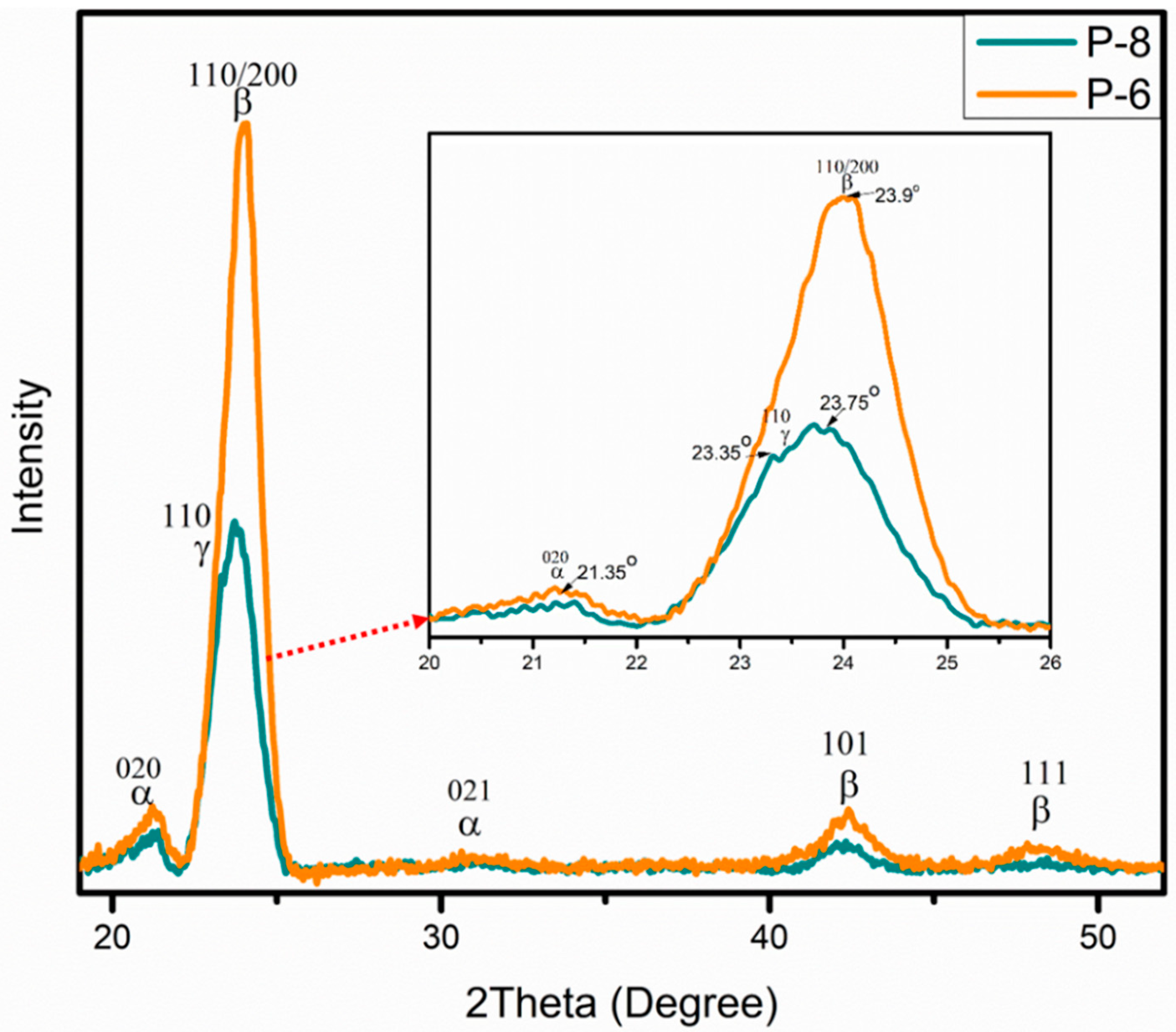 Polymers 15 04344 g010