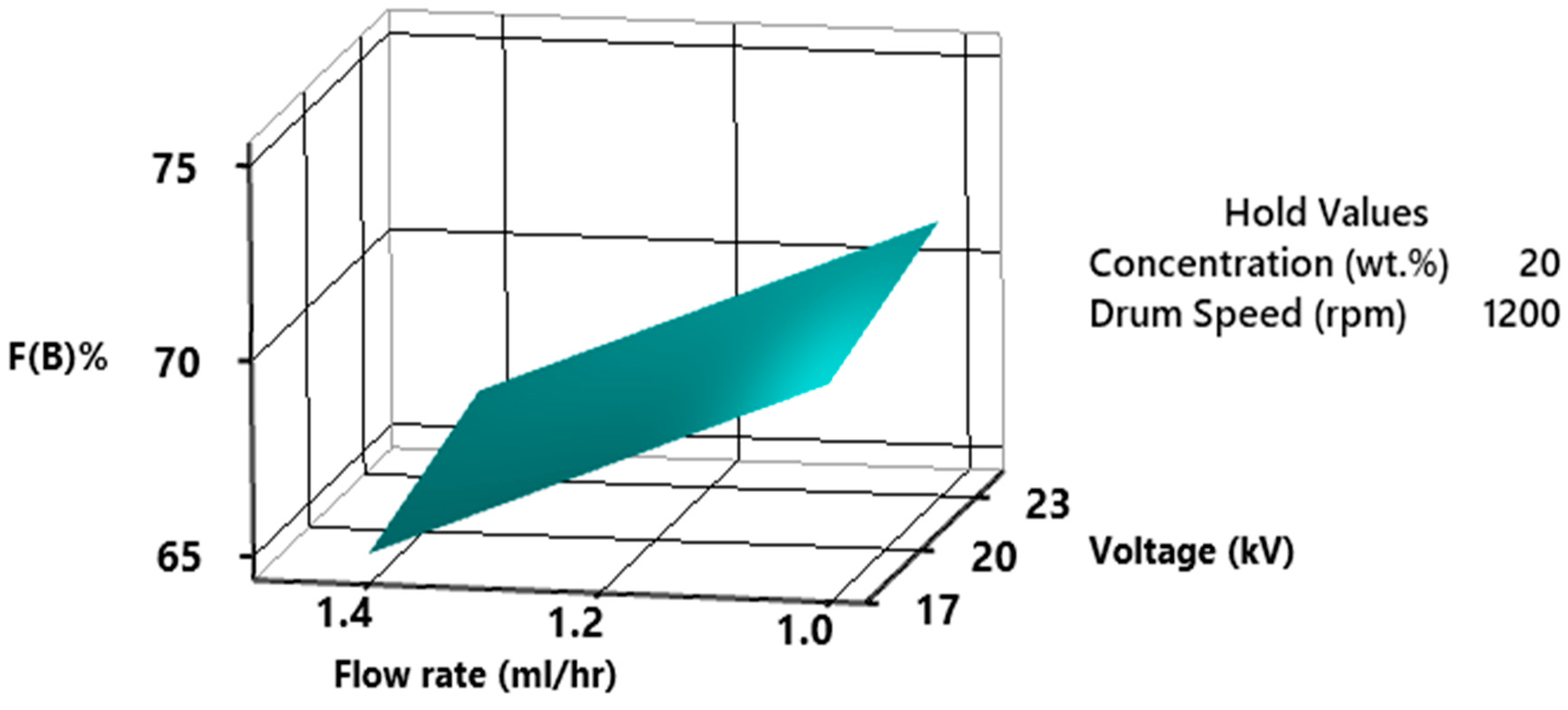 Polymers 15 04344 g016