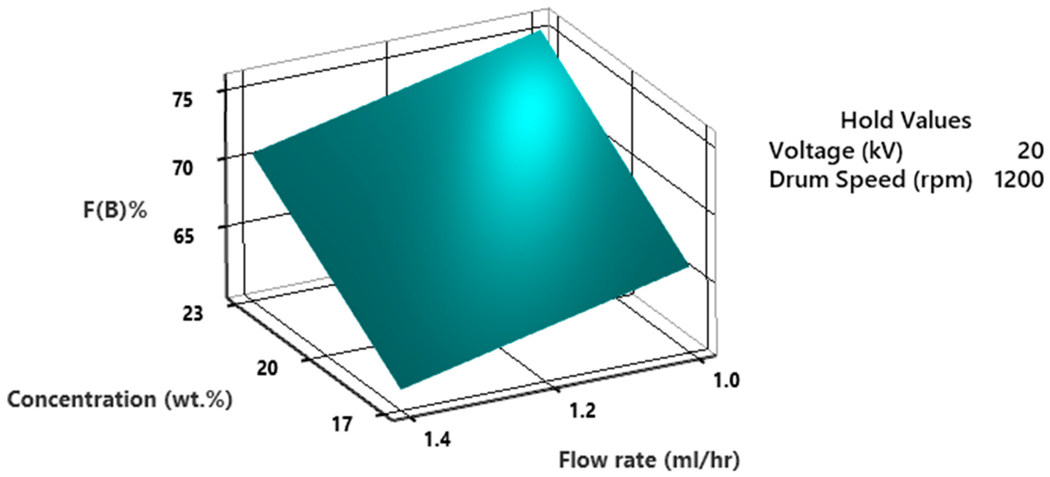 Polymers 15 04344 g018