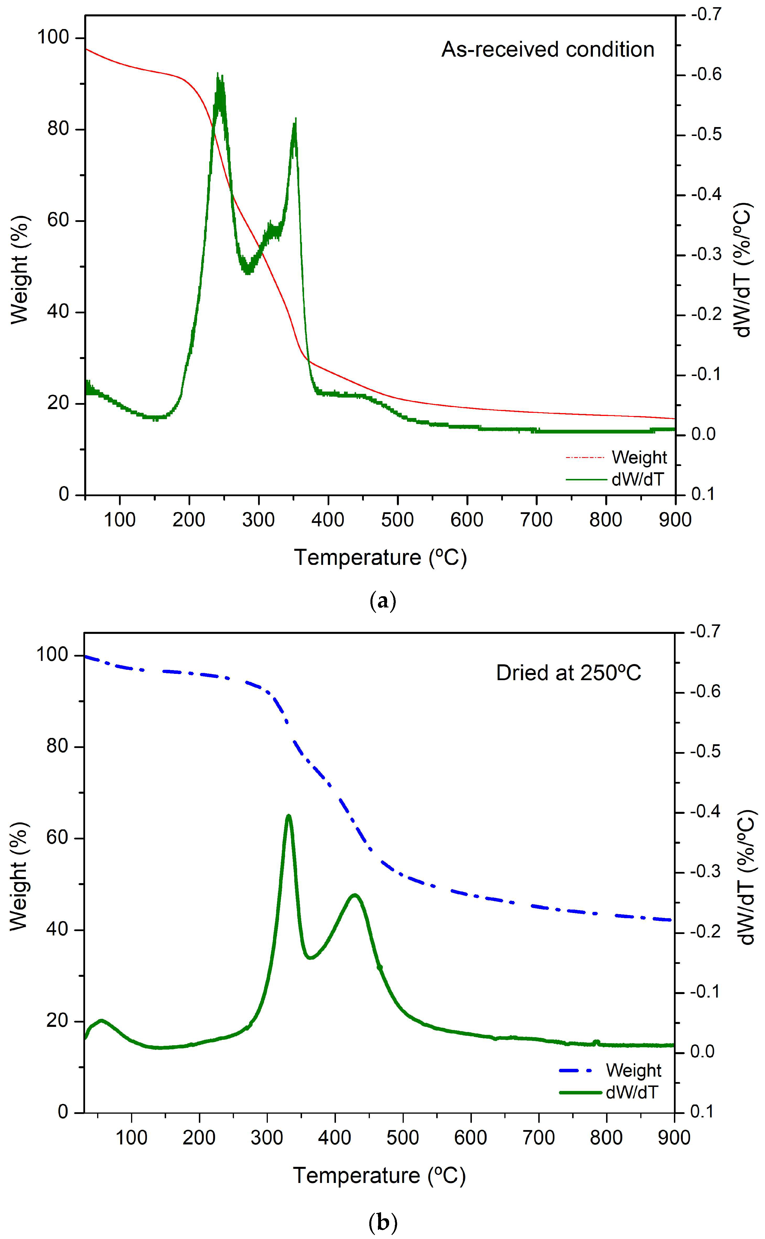 Polymers 15 04347 g004