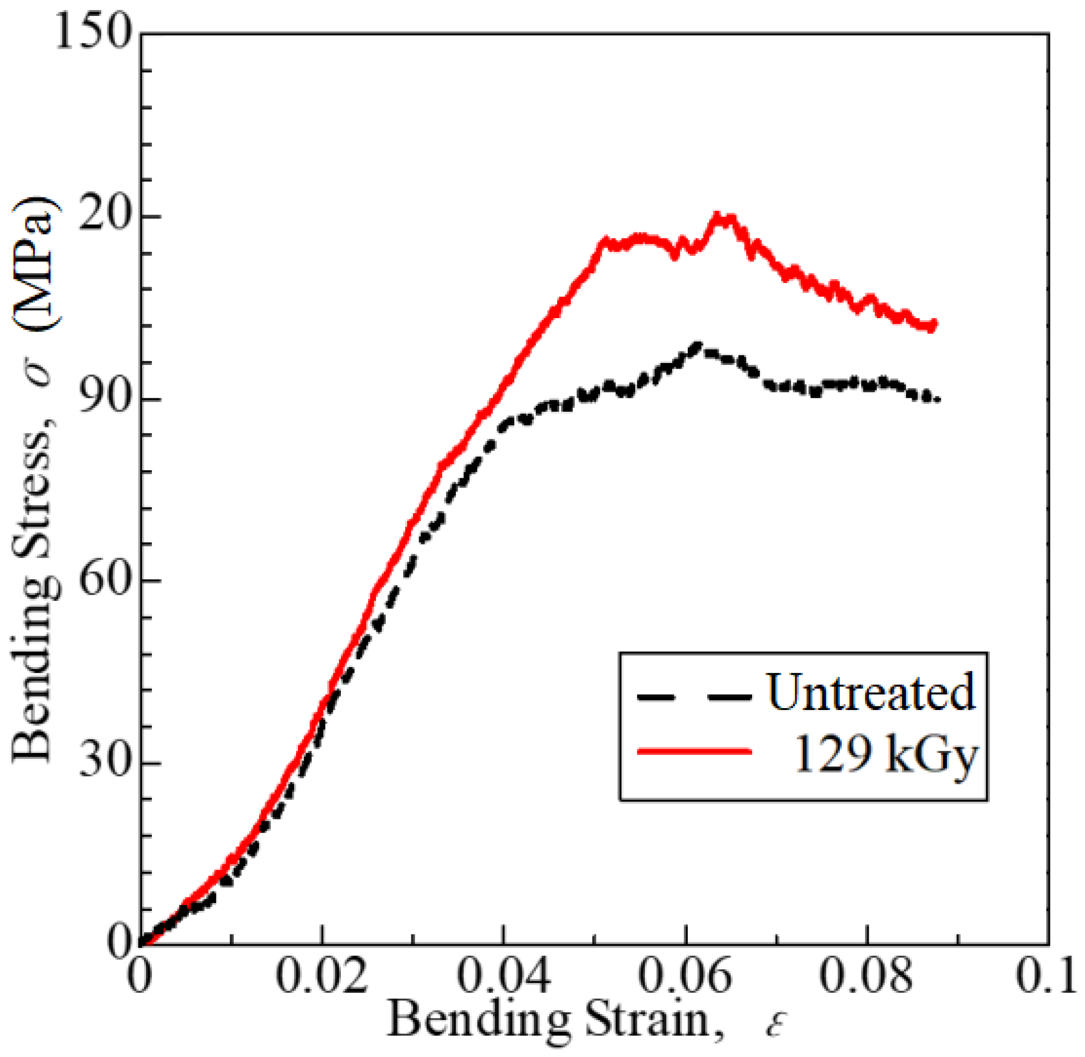 Polymers 15 04350 g007
