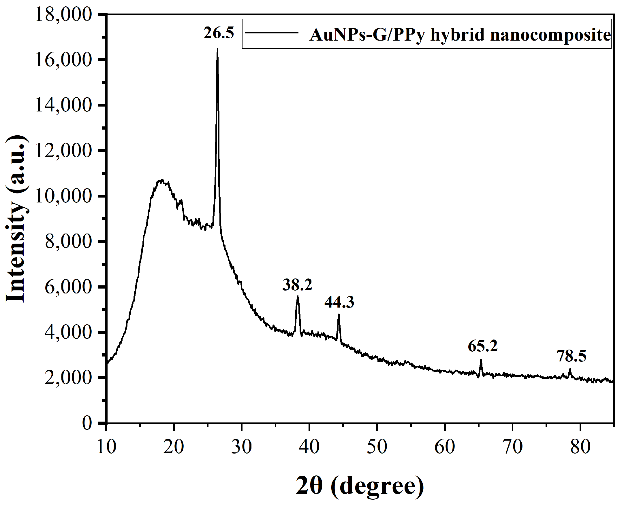 Polymers 15 04353 g004
