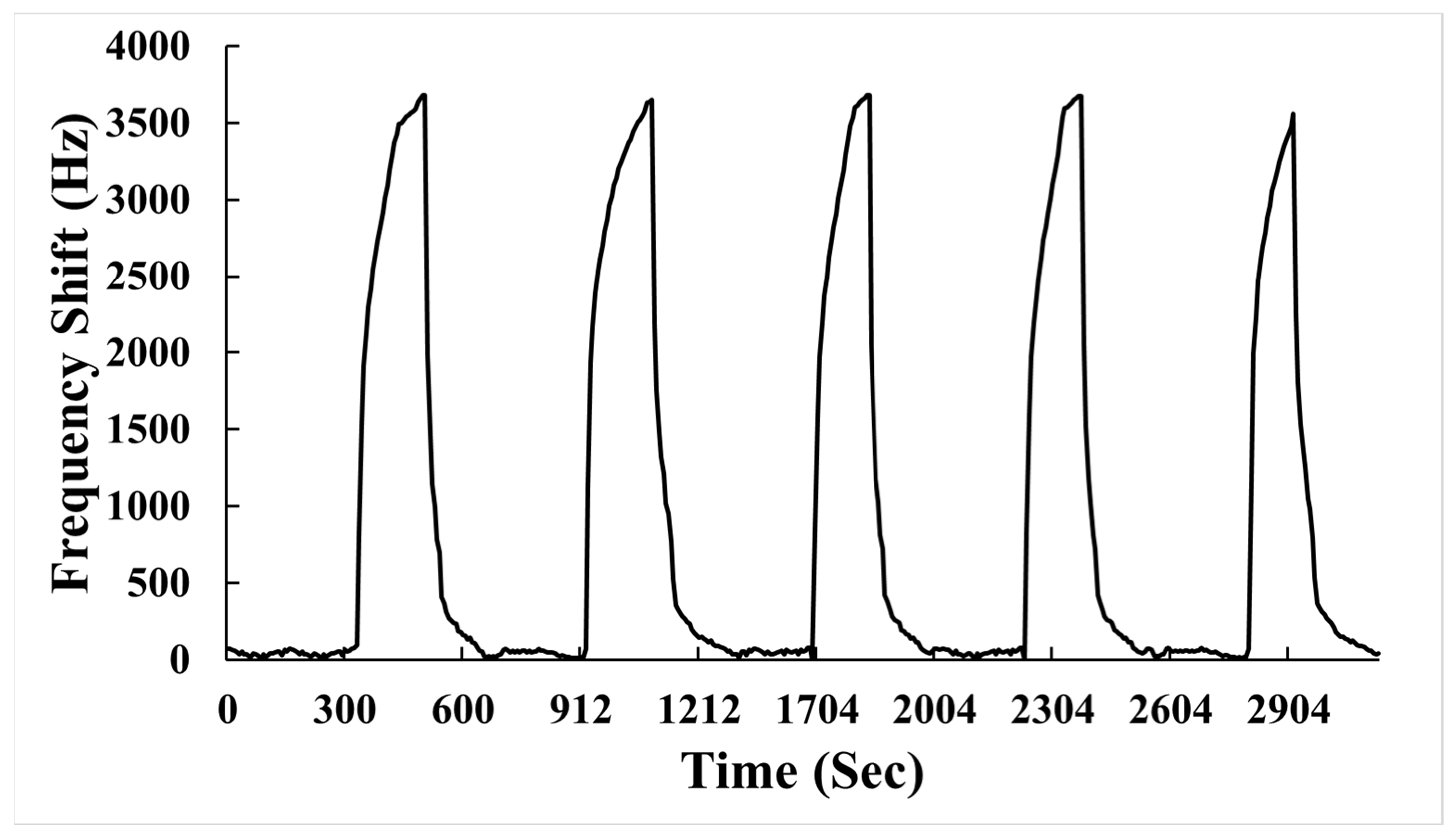 Polymers 15 04353 g009