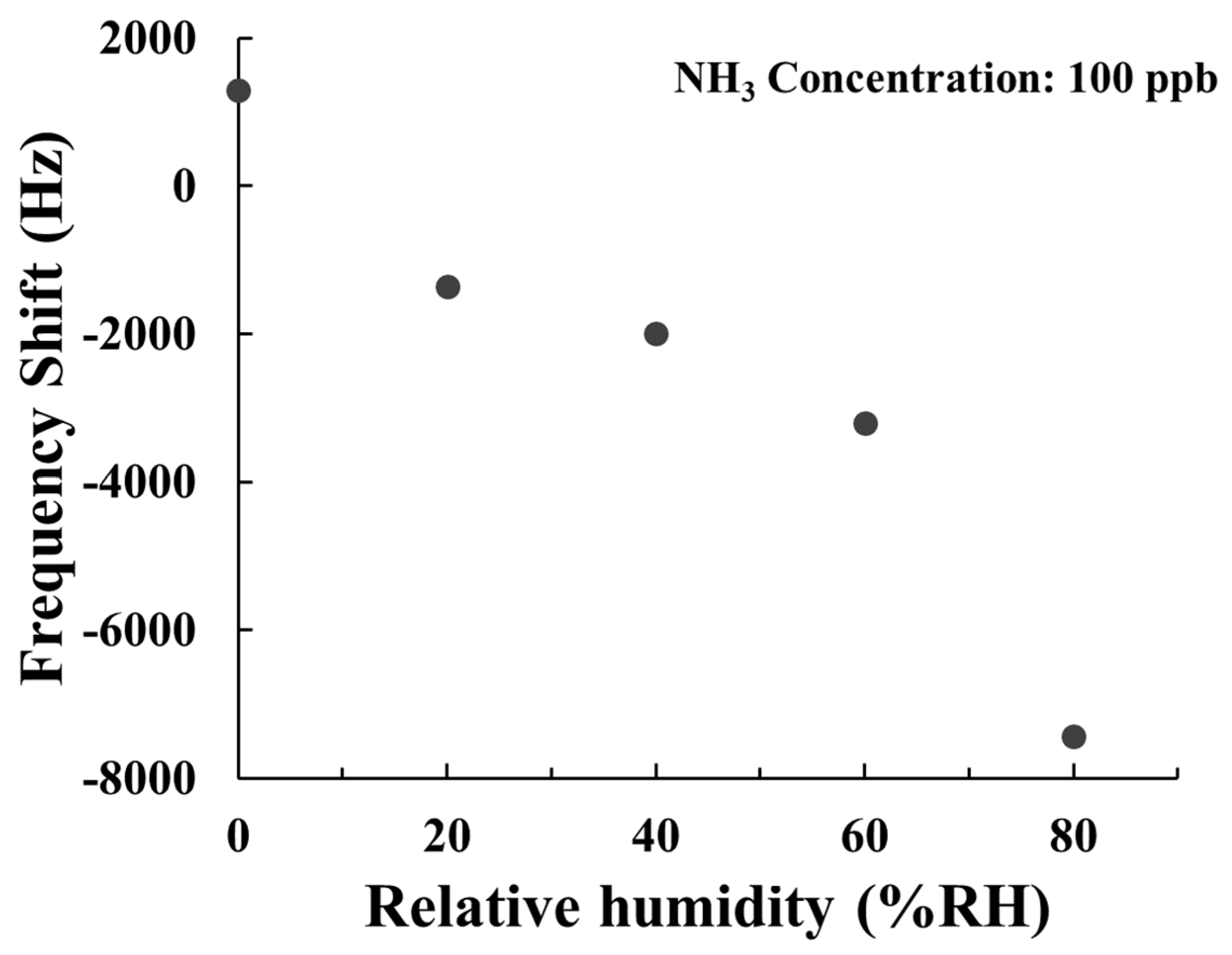 Polymers 15 04353 g013