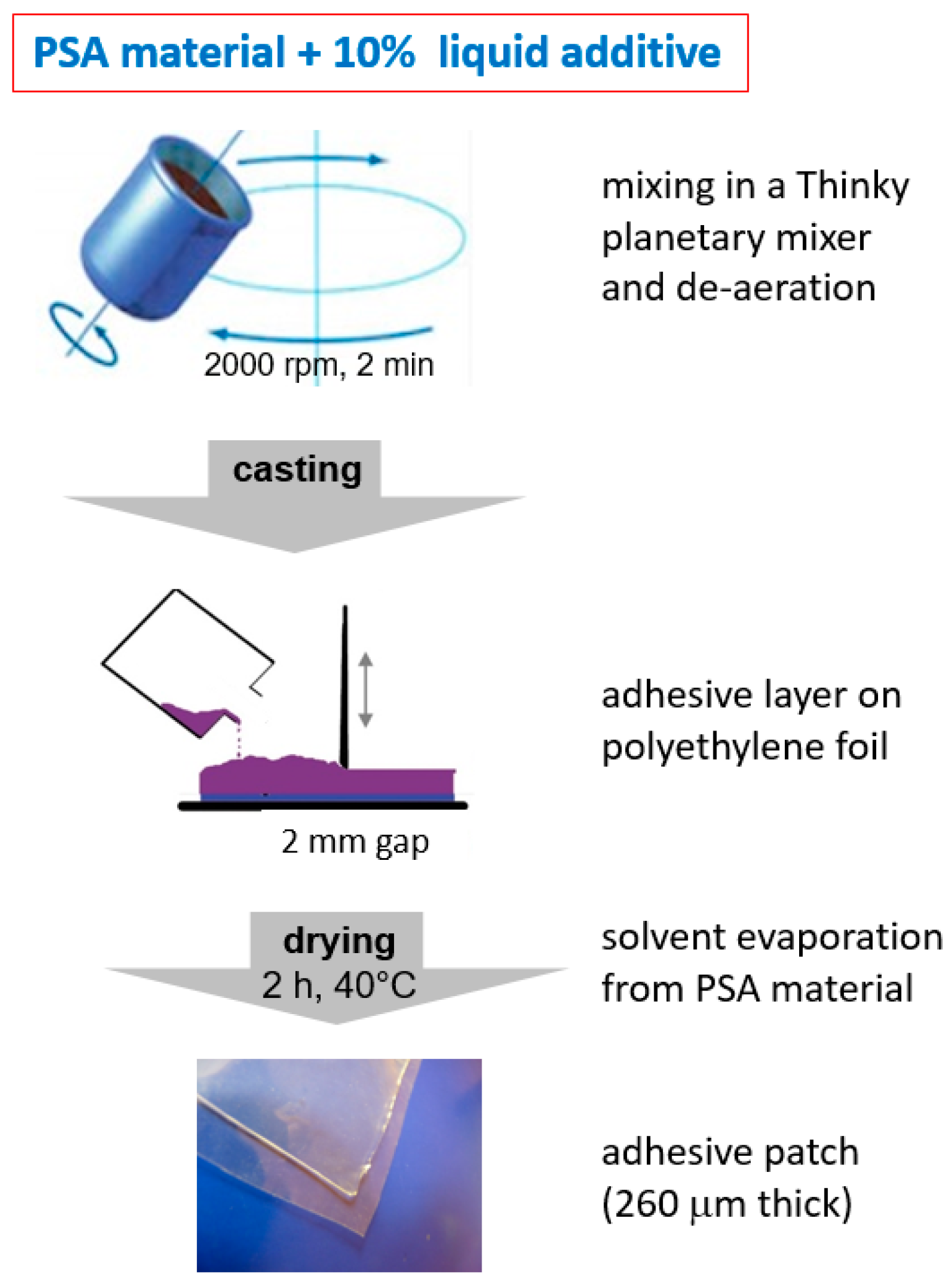 Polymers 15 04355 g001