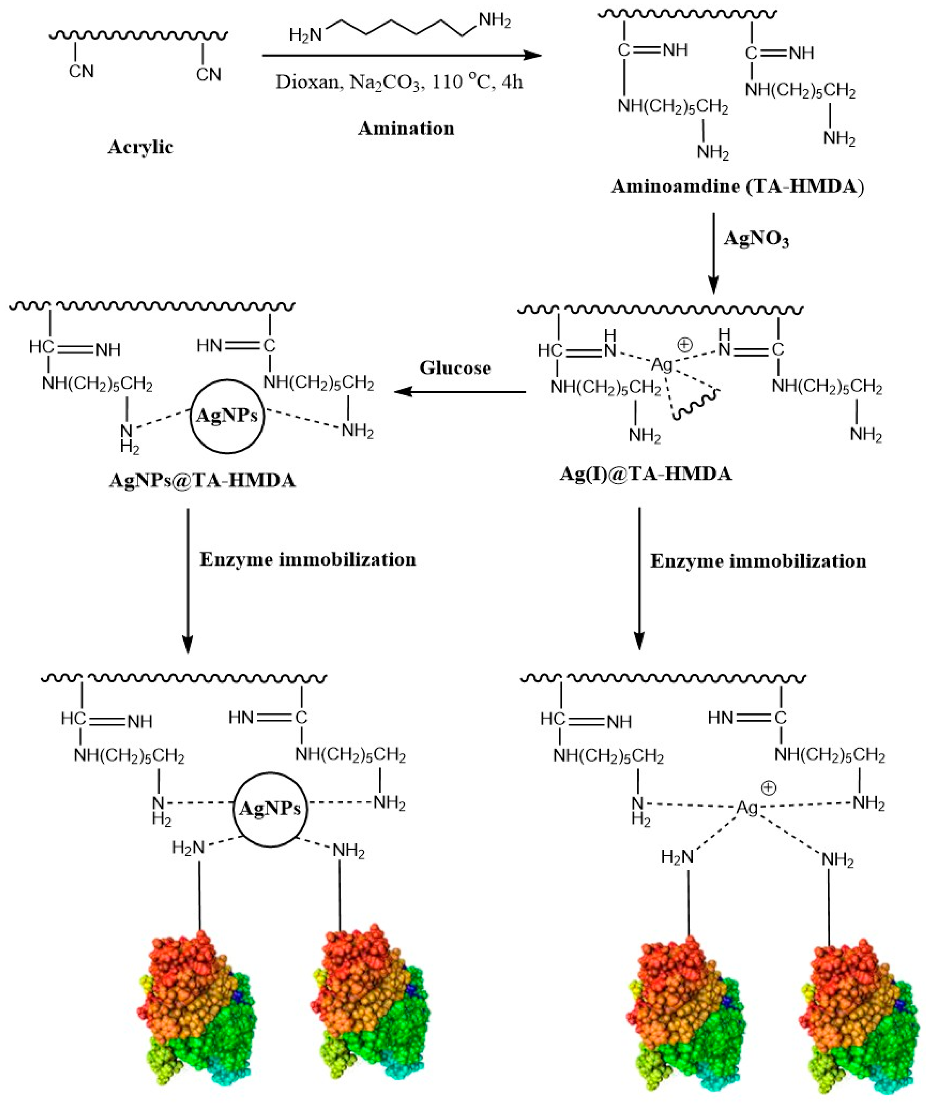Polymers 15 04361 g001