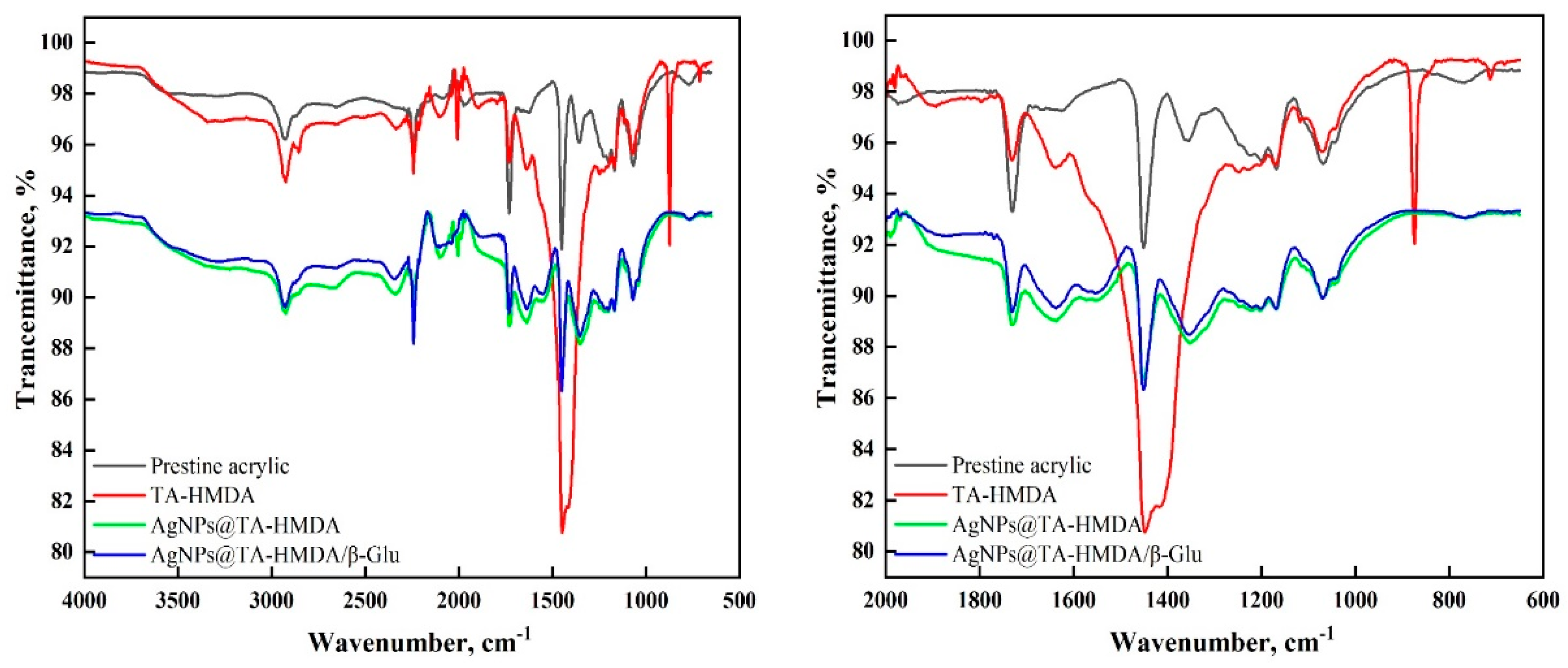 Polymers 15 04361 g002a