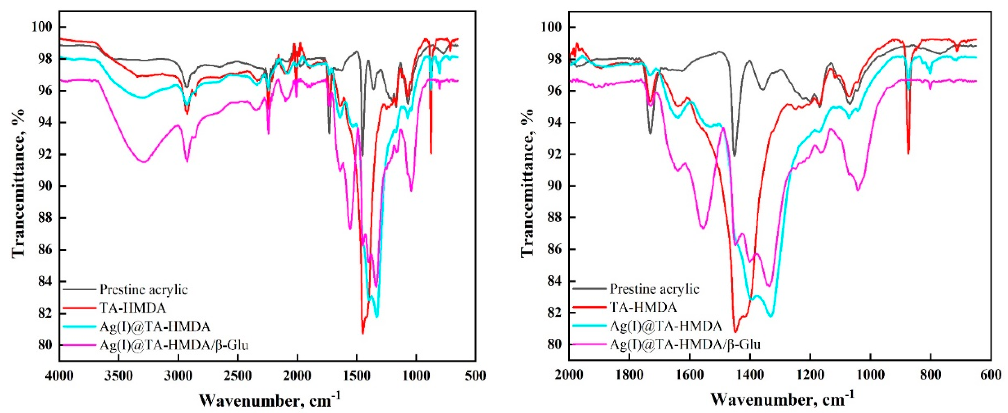 Polymers 15 04361 g002b