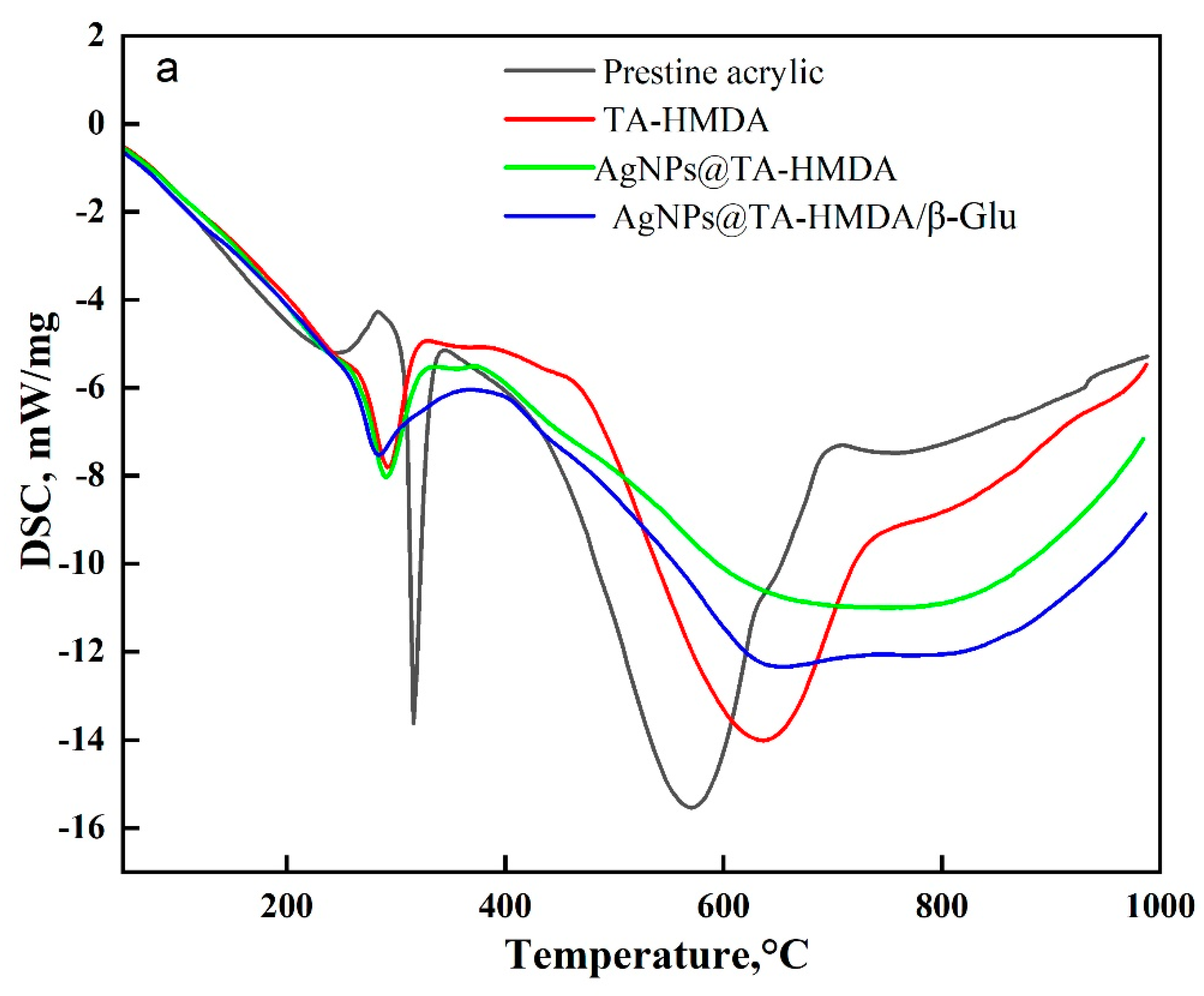 Polymers 15 04361 g008a