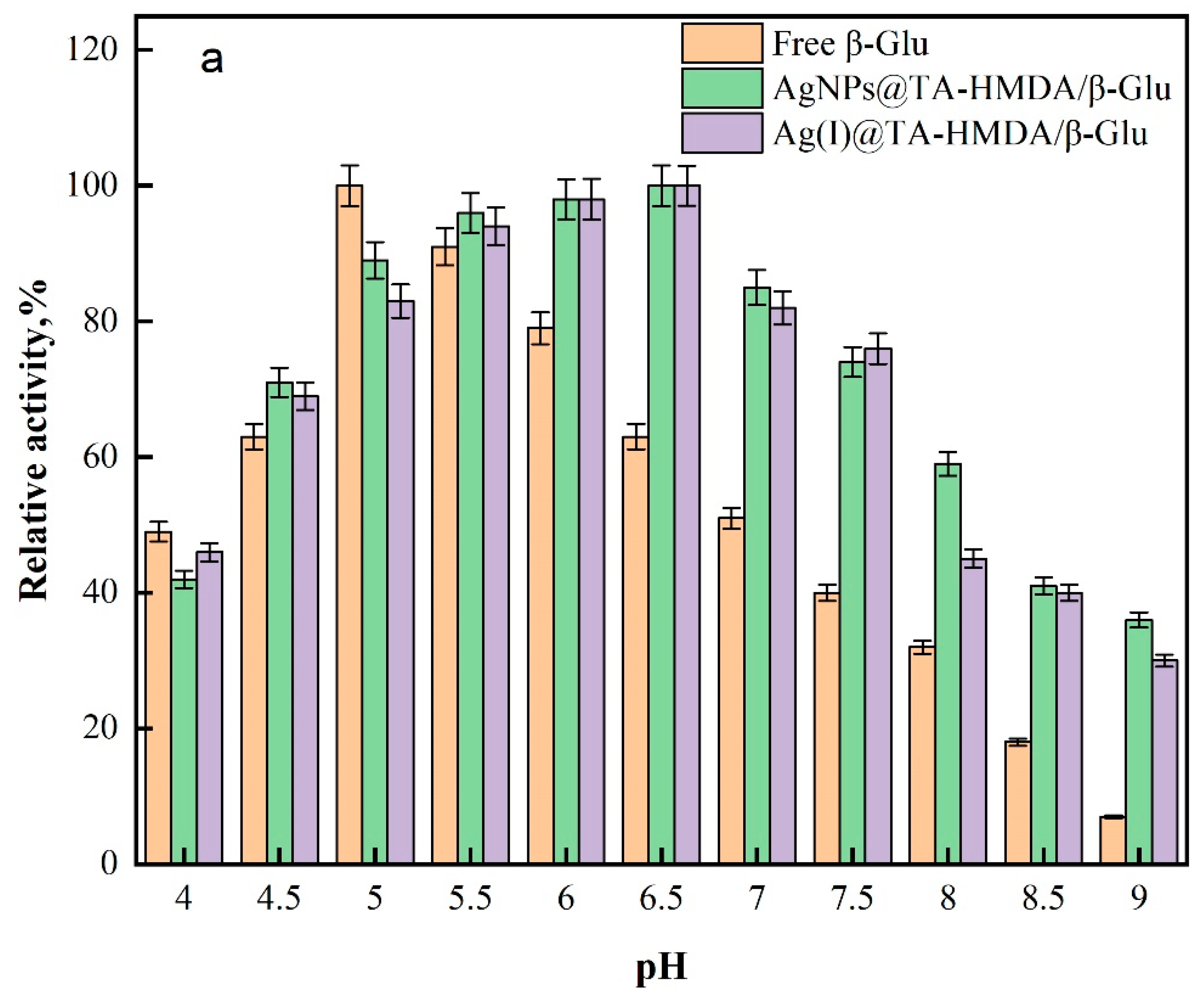Polymers 15 04361 g010a