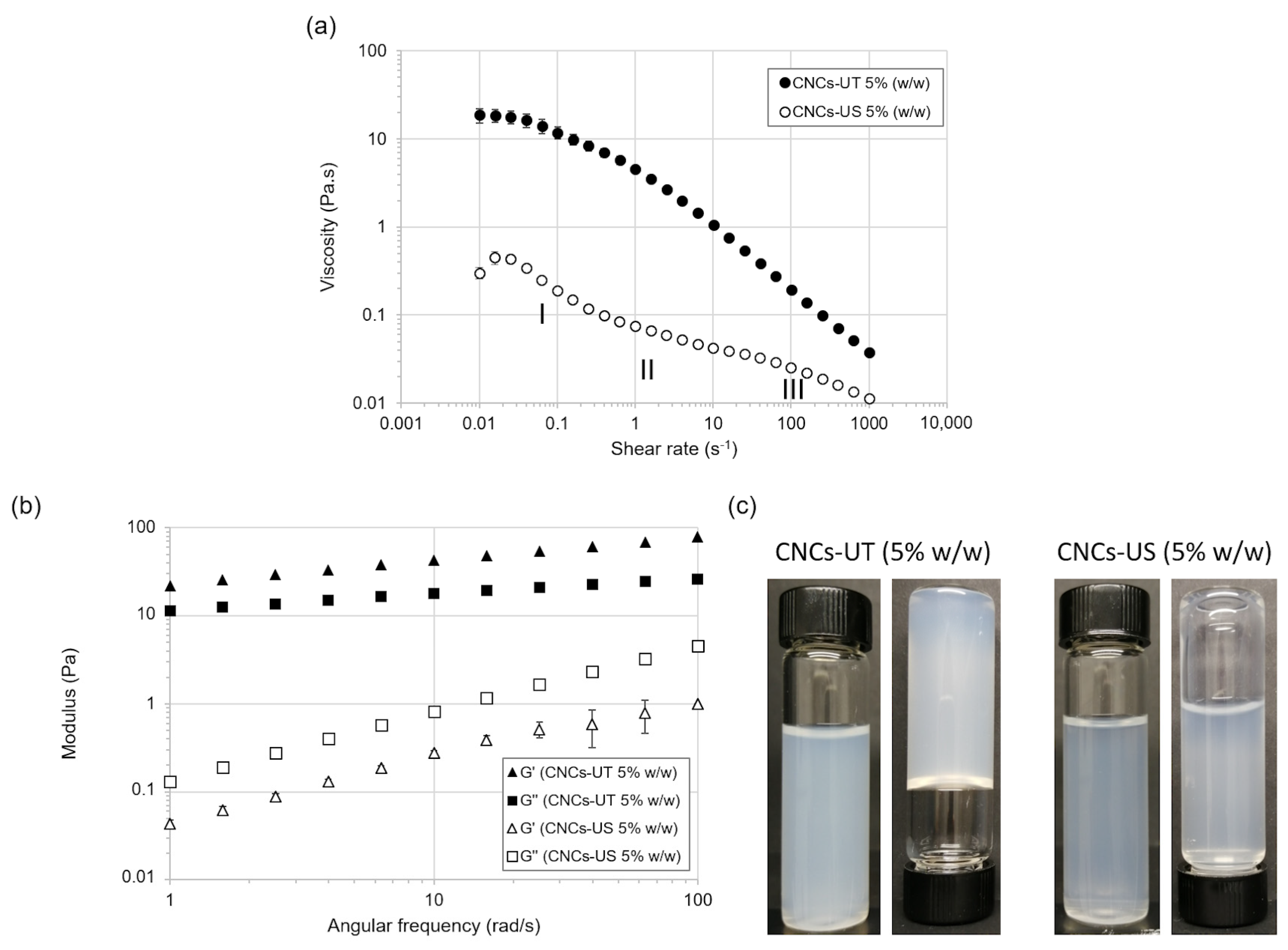 Polymers 15 04371 g004