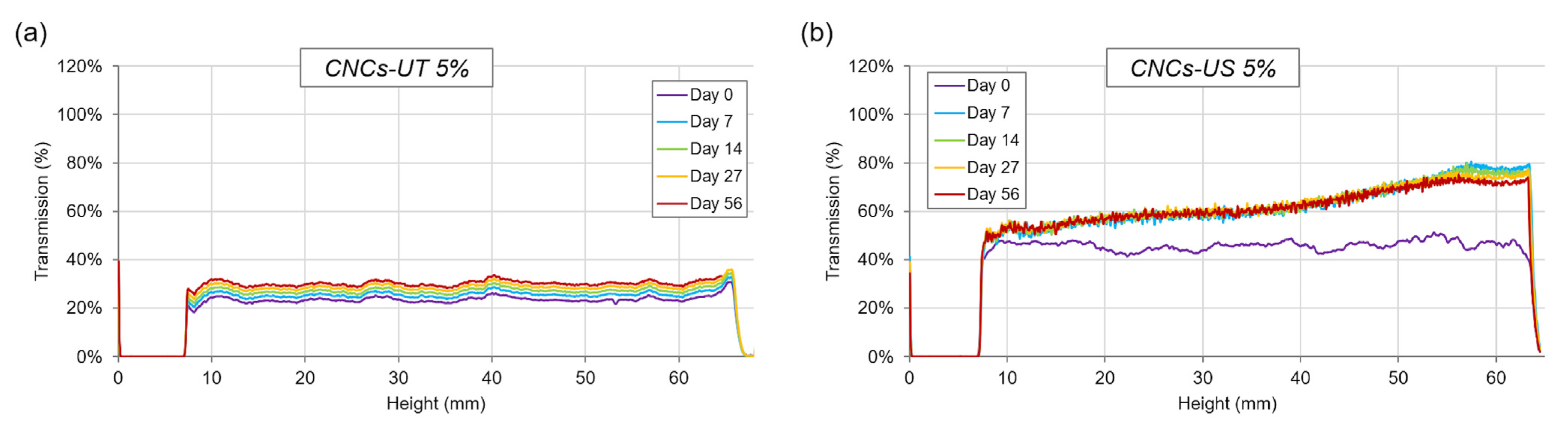 Polymers 15 04371 g006