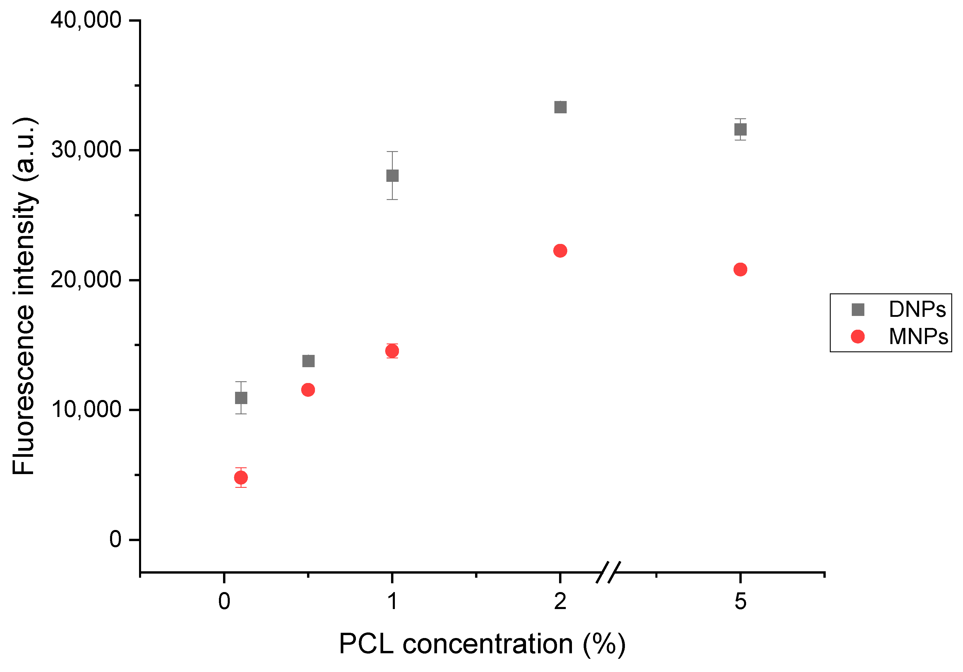 Polymers 15 04375 g005