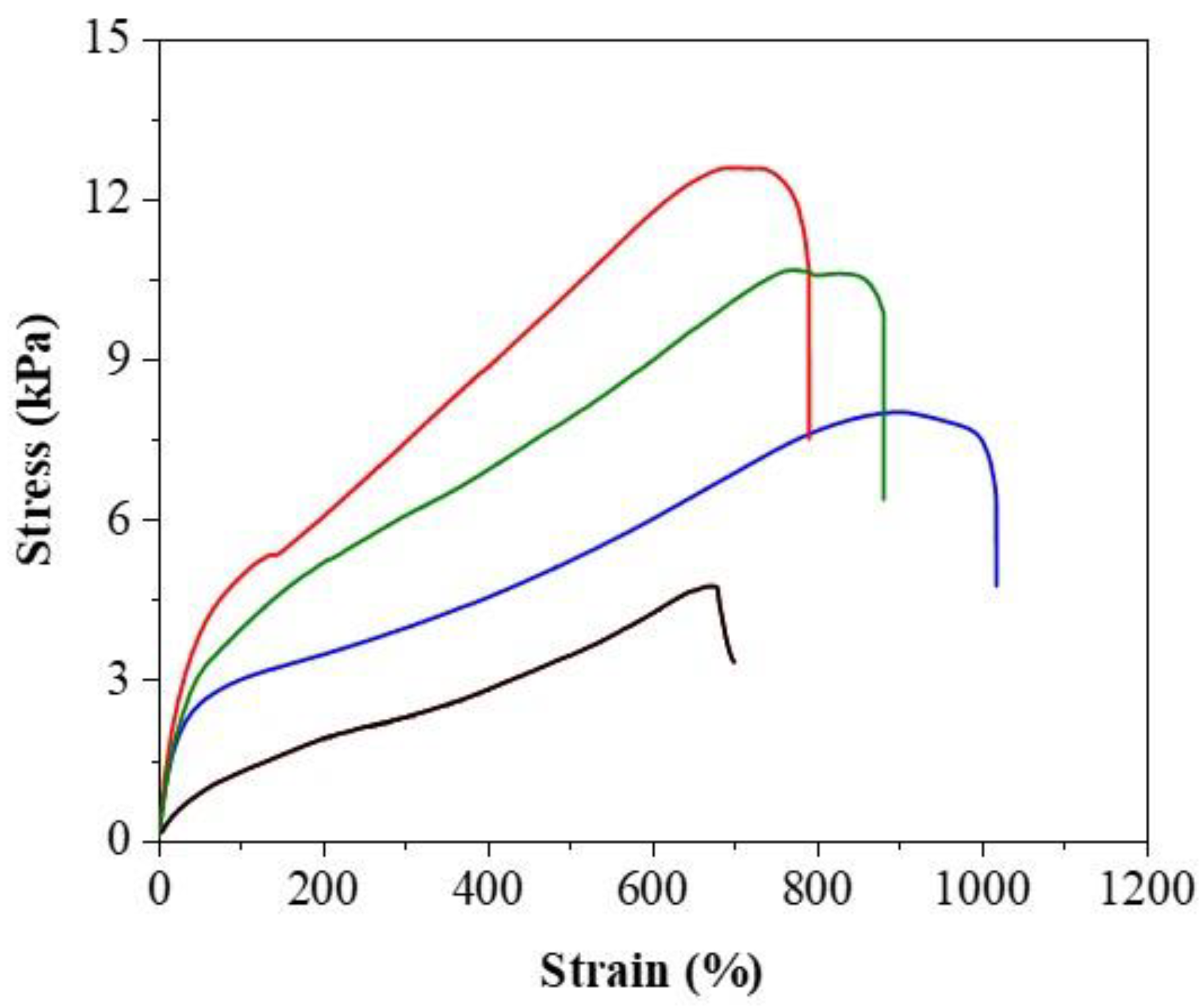 Polymers 15 04378 g005