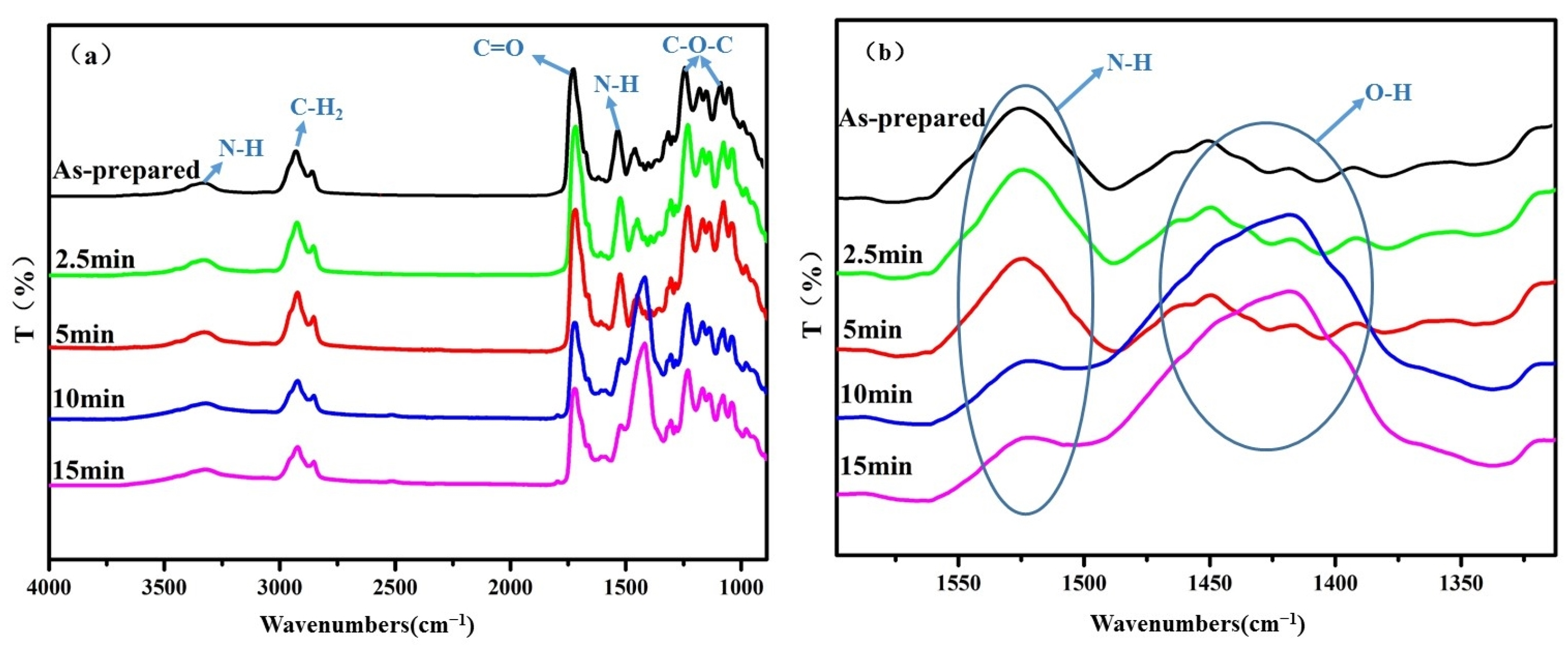 Polymers 15 04386 g017