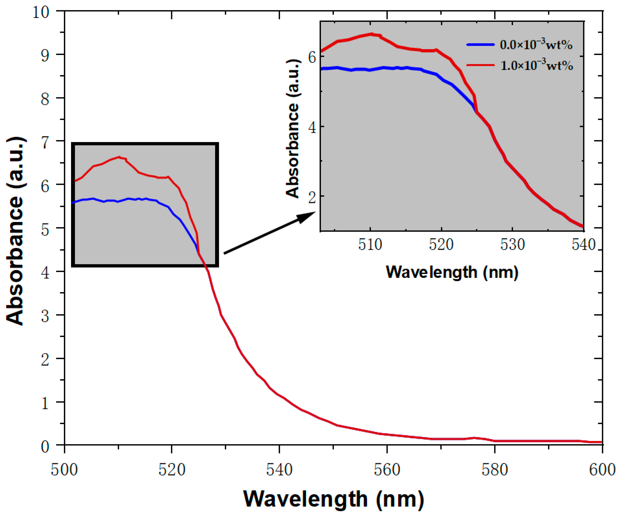 Polymers 15 04391 g004