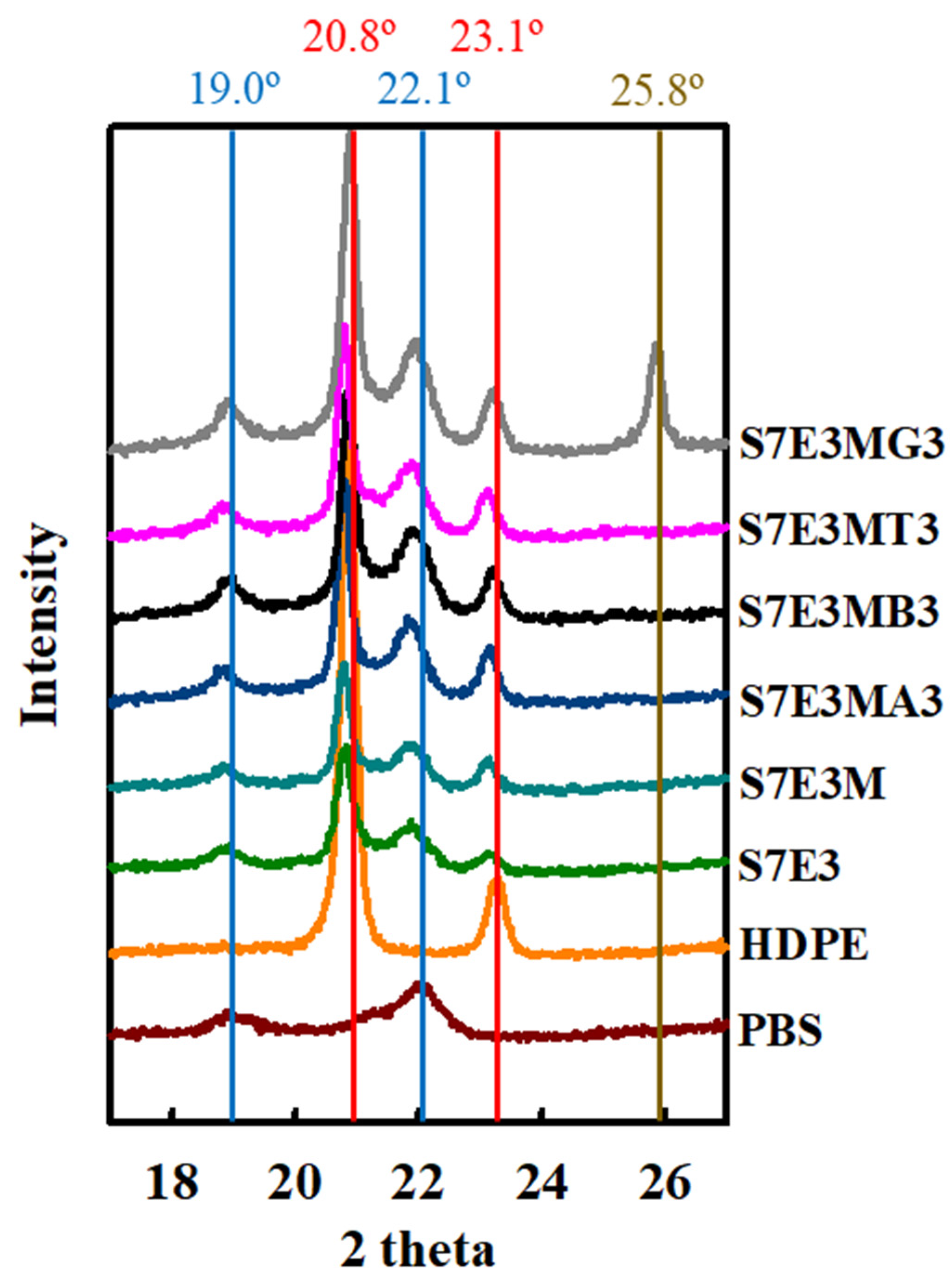 Polymers 15 04393 g004