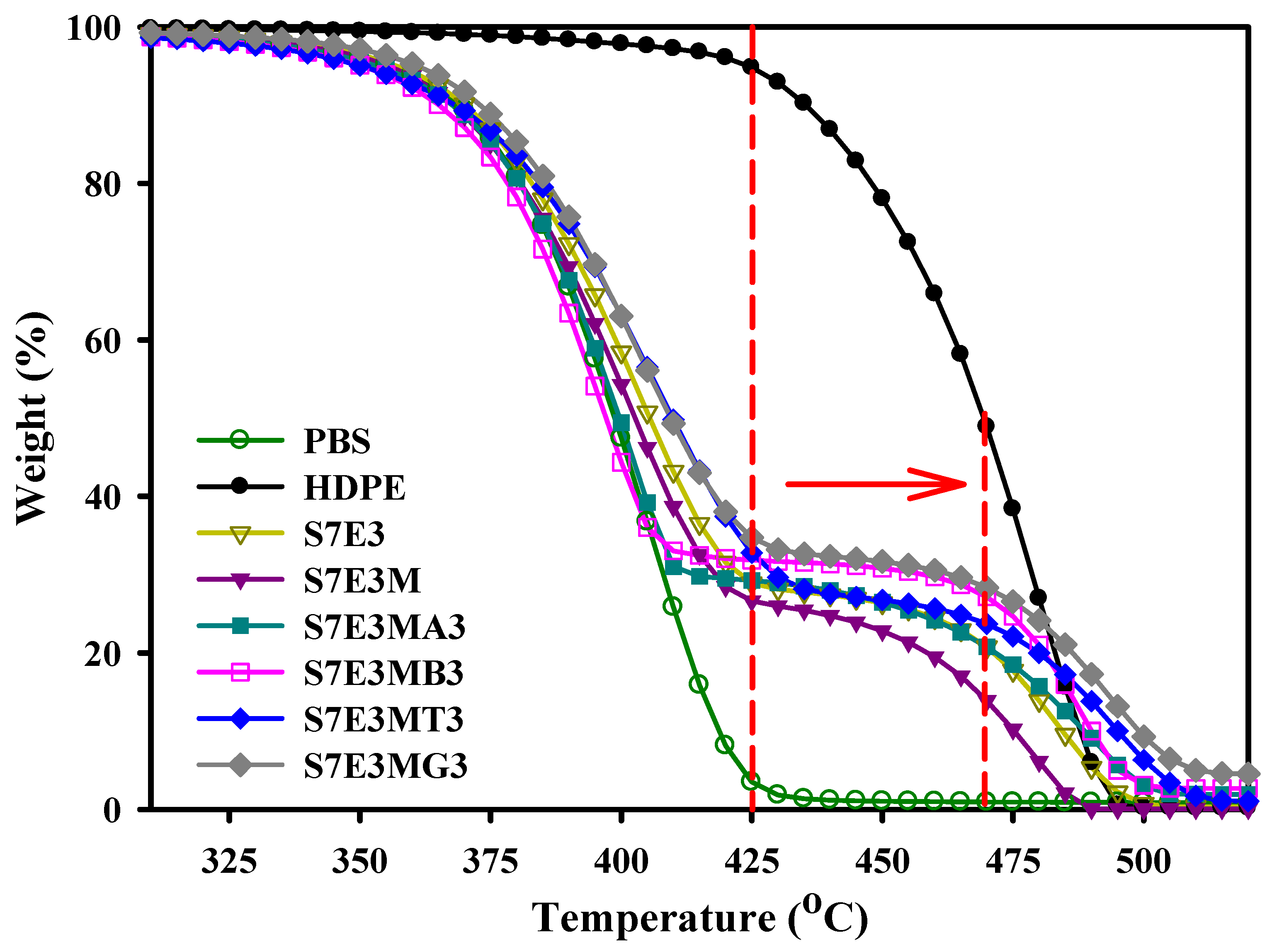 Polymers 15 04393 g005