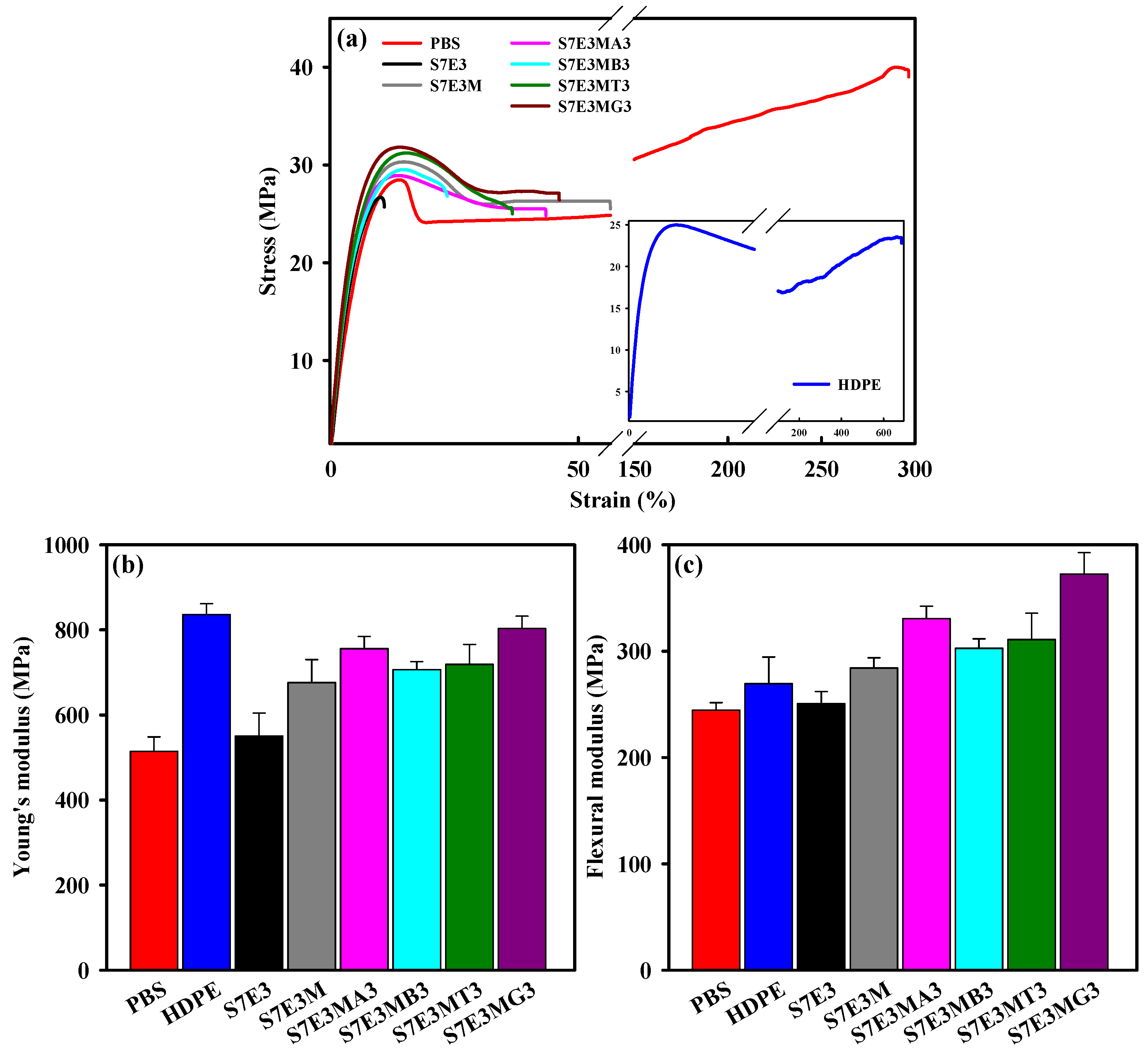 Polymers 15 04393 g007