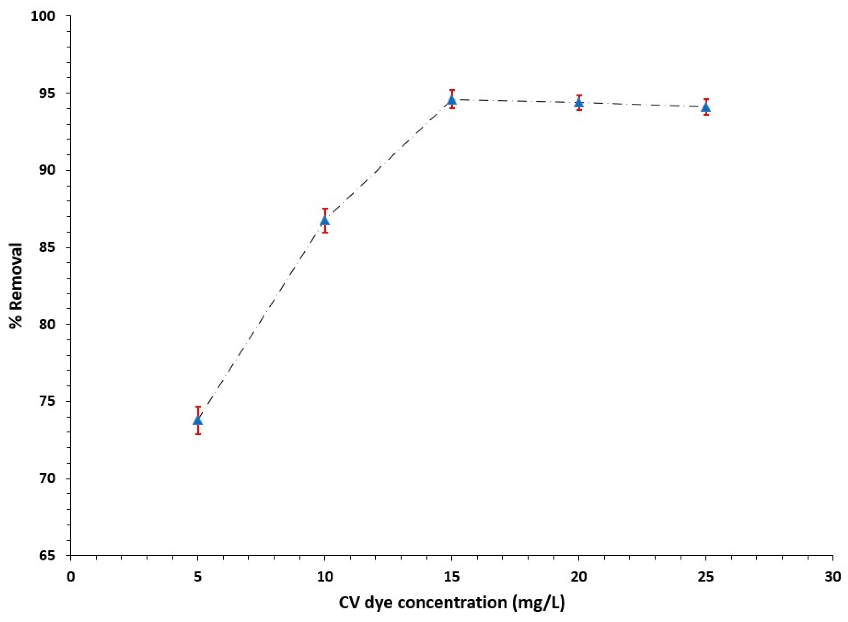 Polymers 15 04394 g010