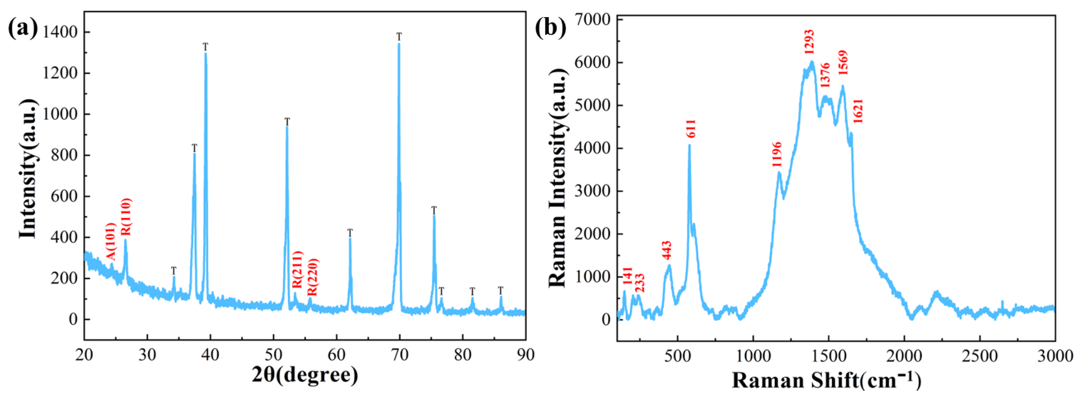 Polymers 15 04400 g004 Polymers 15 04400 g004