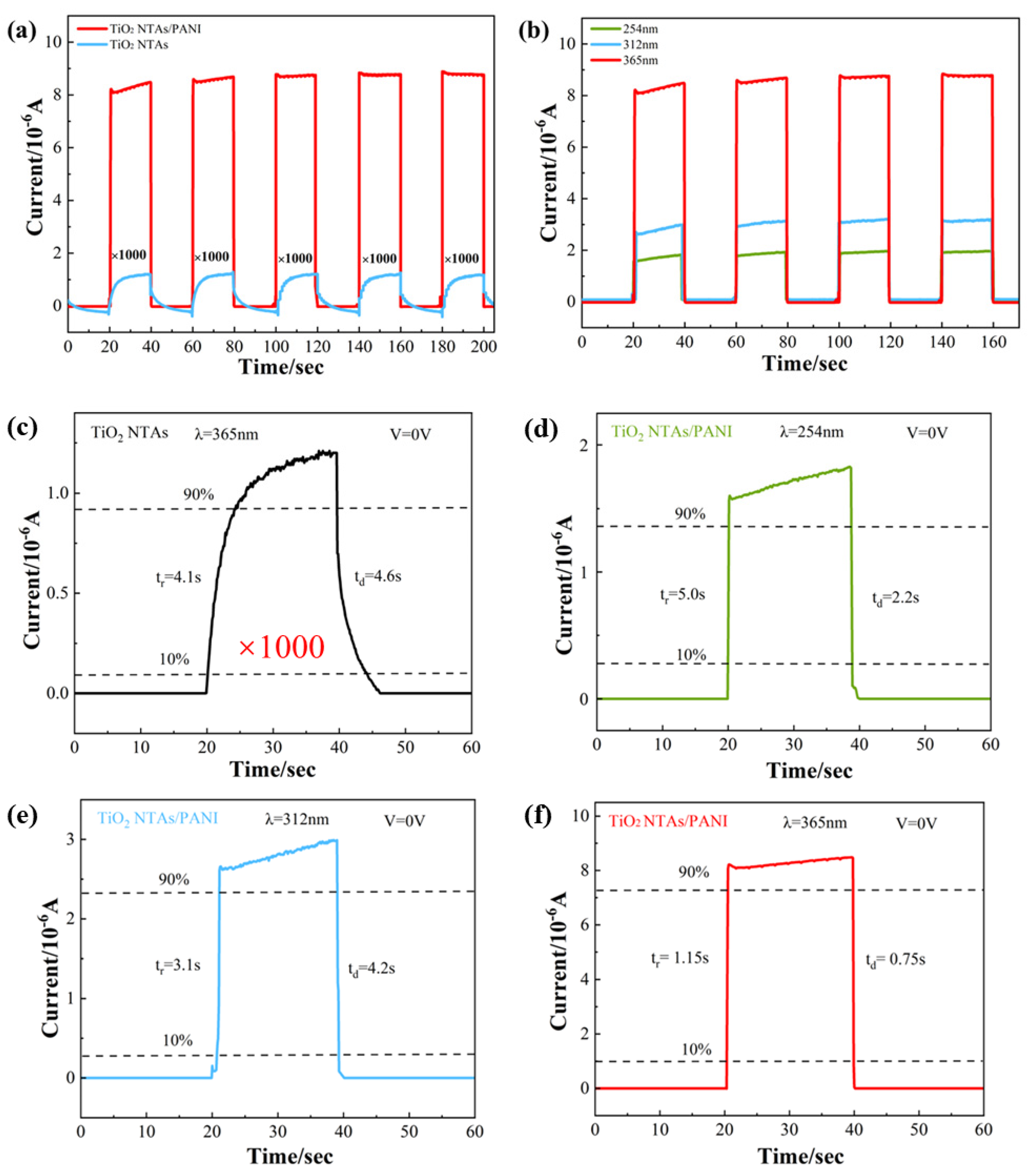Polymers 15 04400 g006 Polymers 15 04400 g006