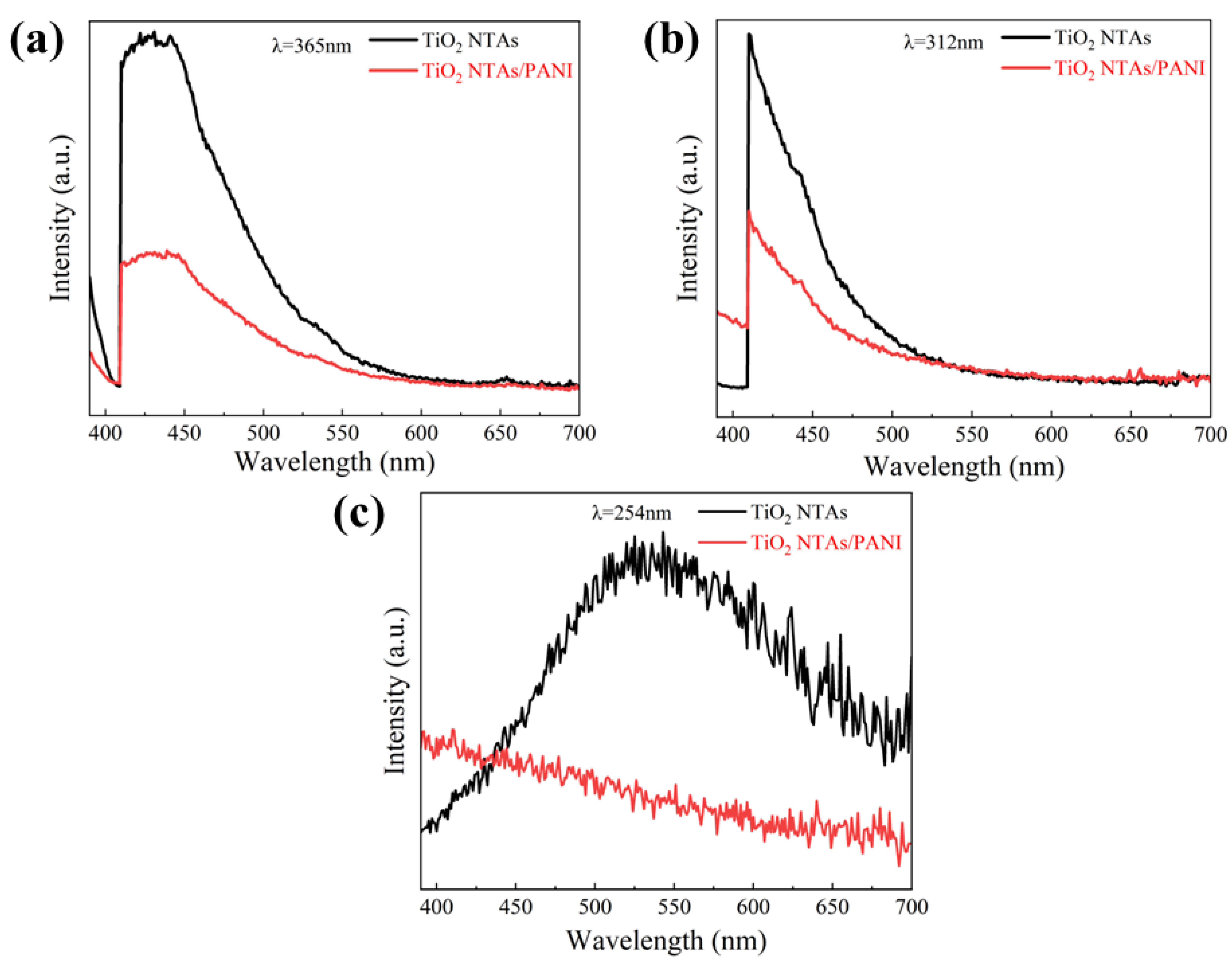 Polymers 15 04400 g007 Polymers 15 04400 g007