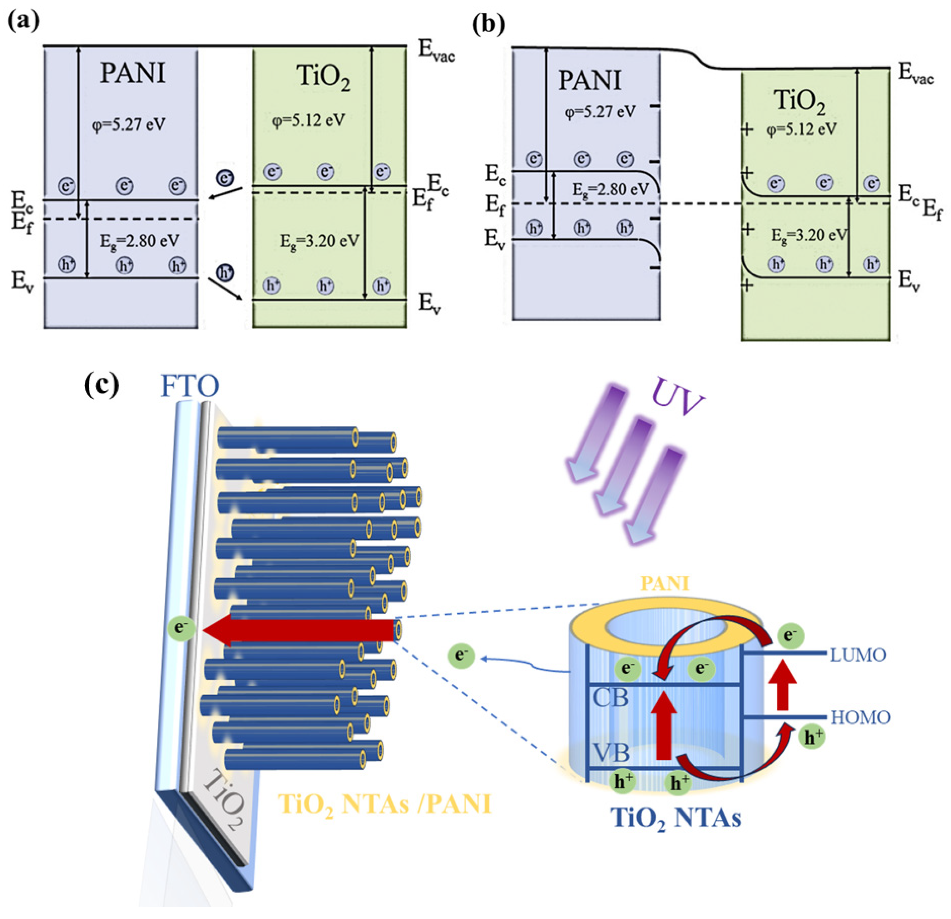 Polymers 15 04400 g008 Polymers 15 04400 g008