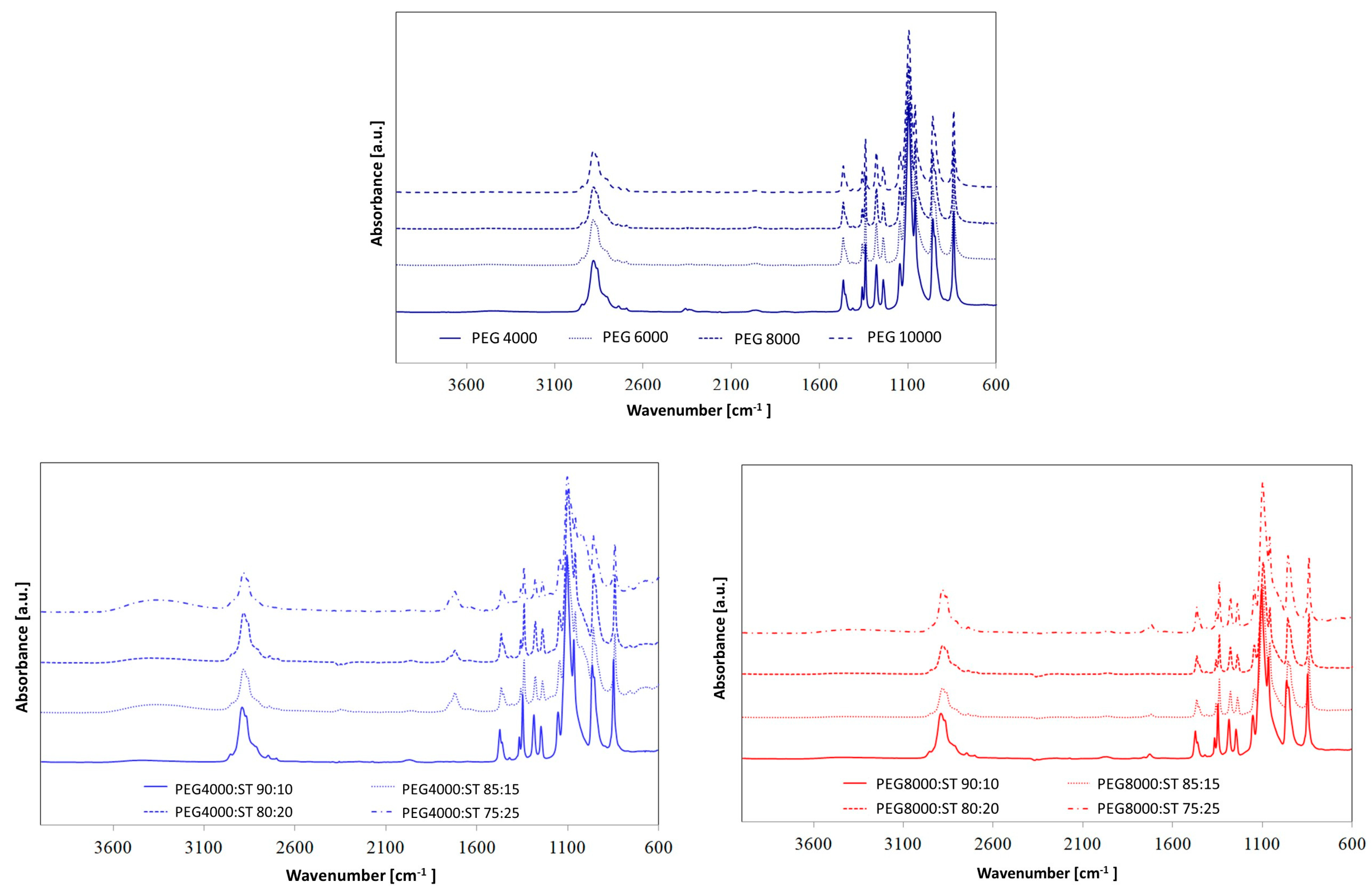 Polymers 15 04414 g001