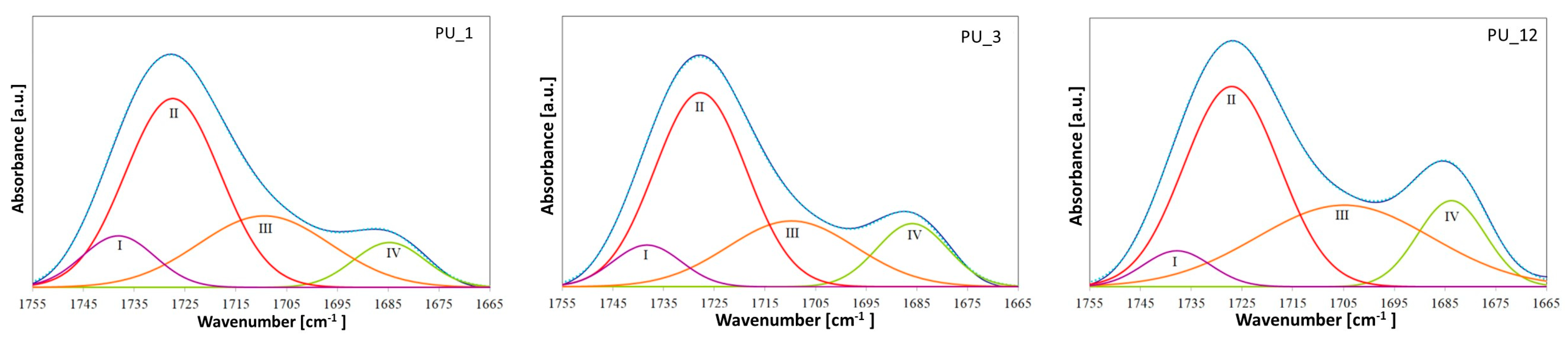 Polymers 15 04414 g003