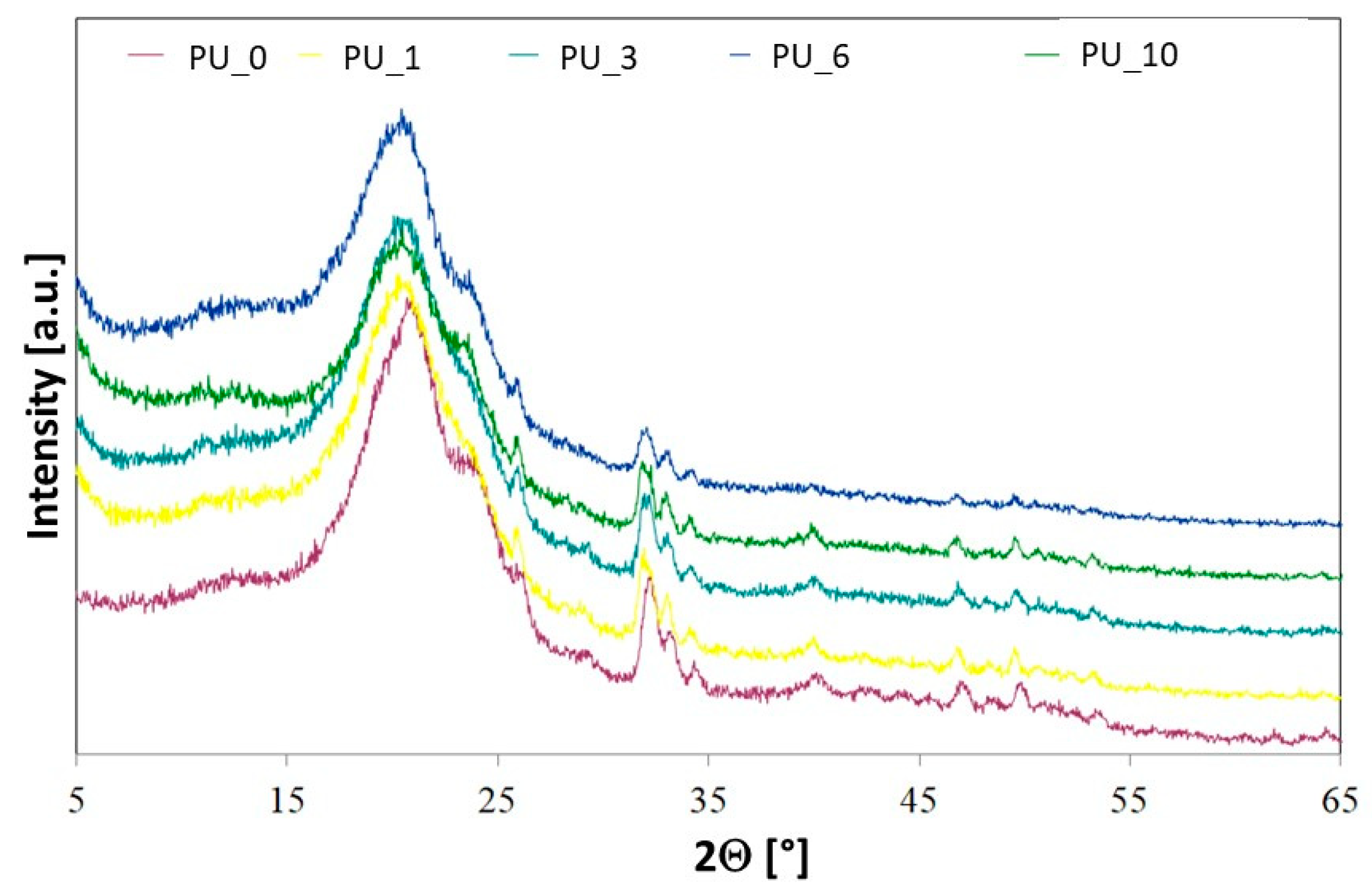 Polymers 15 04414 g004