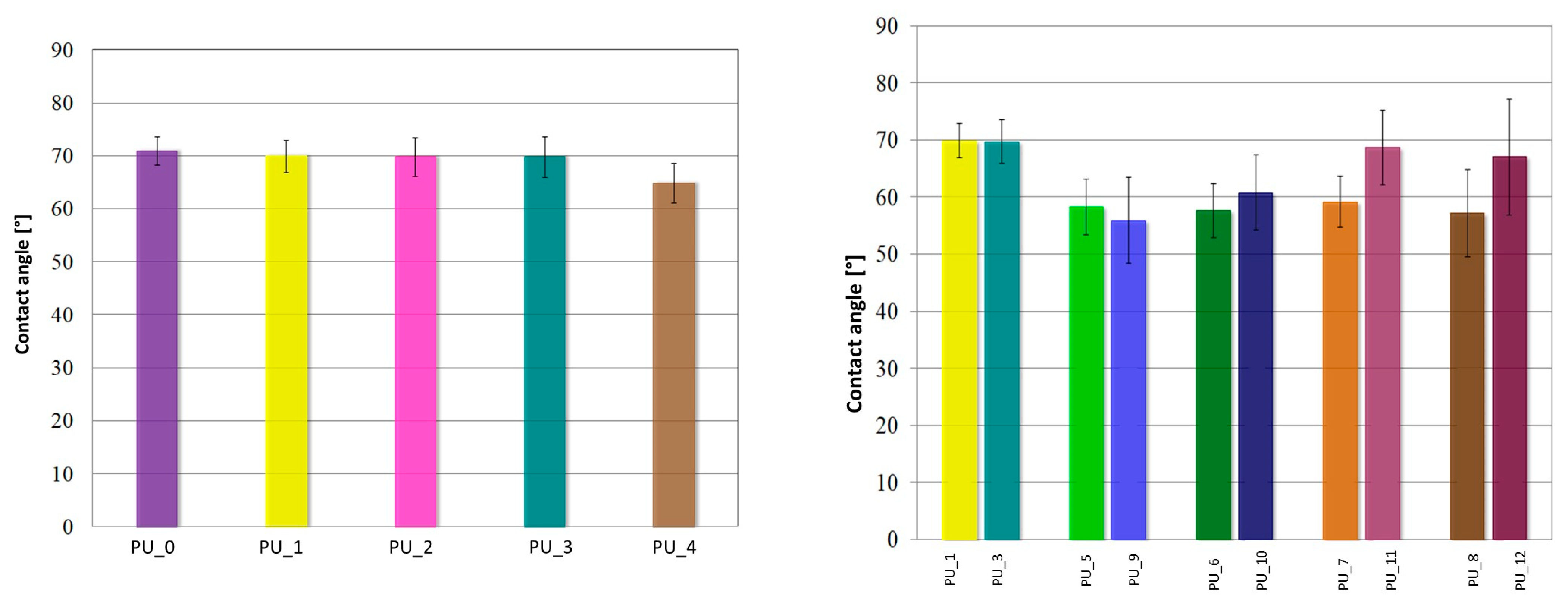 Polymers 15 04414 g011