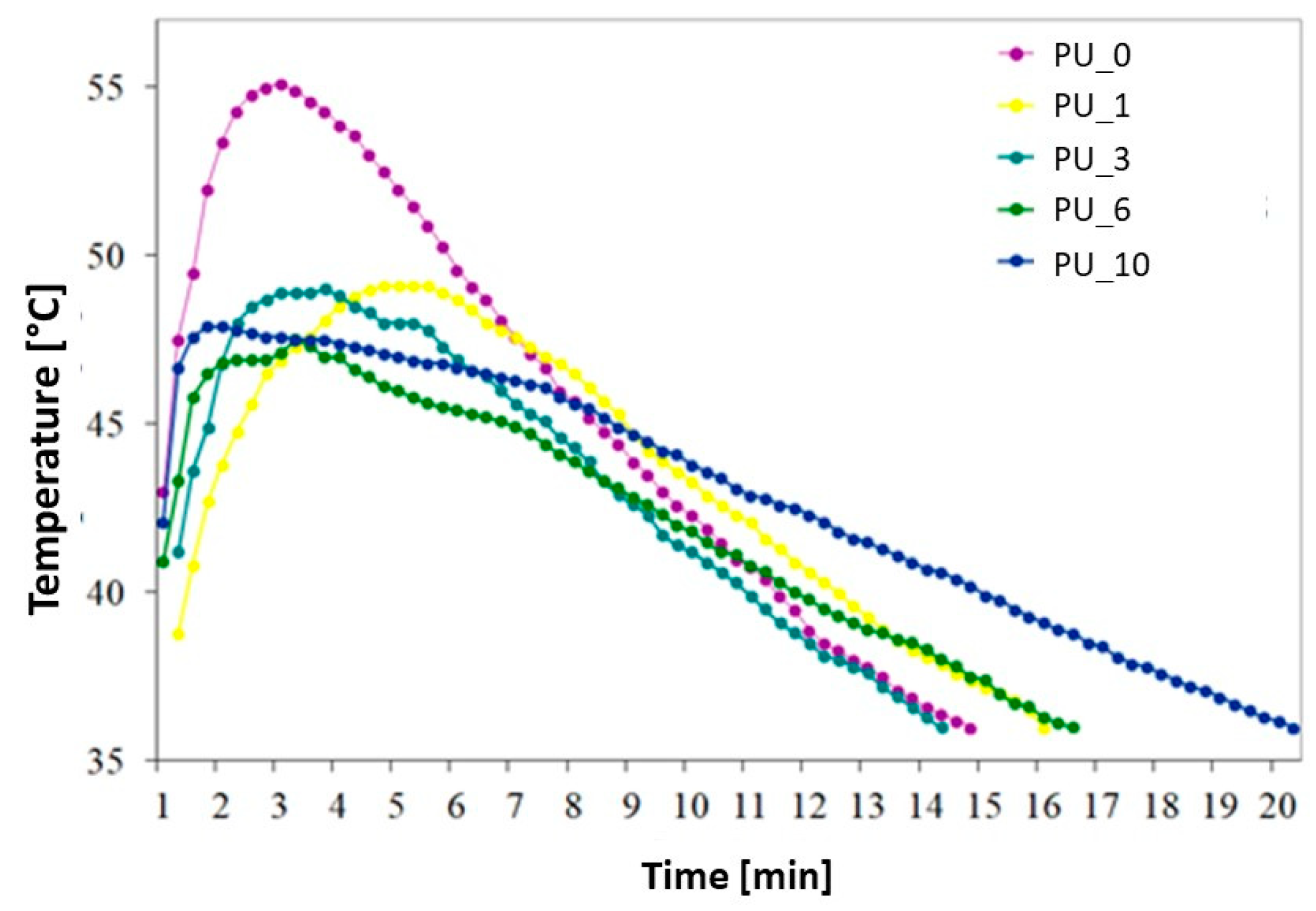 Polymers 15 04414 g014