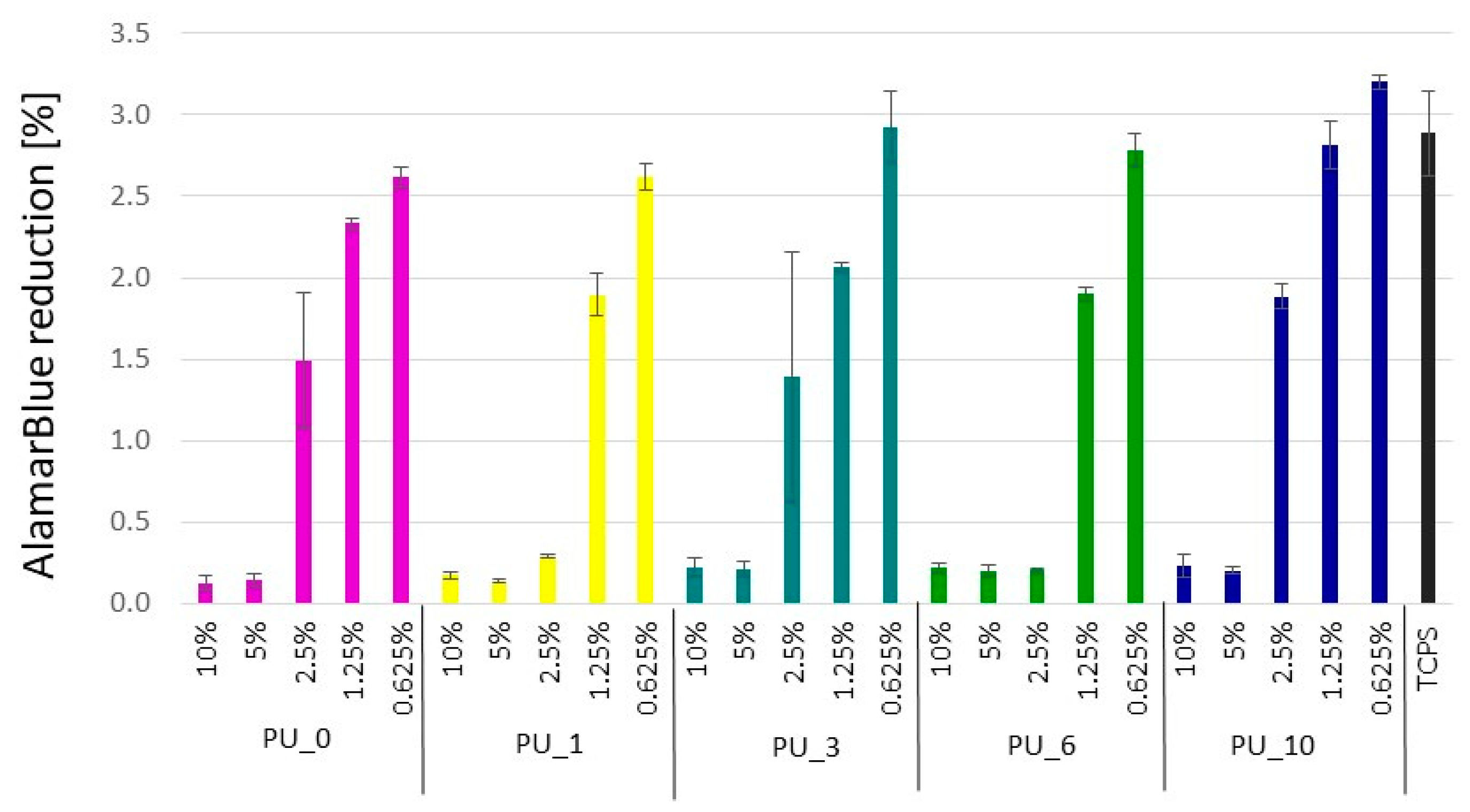 Polymers 15 04414 g016