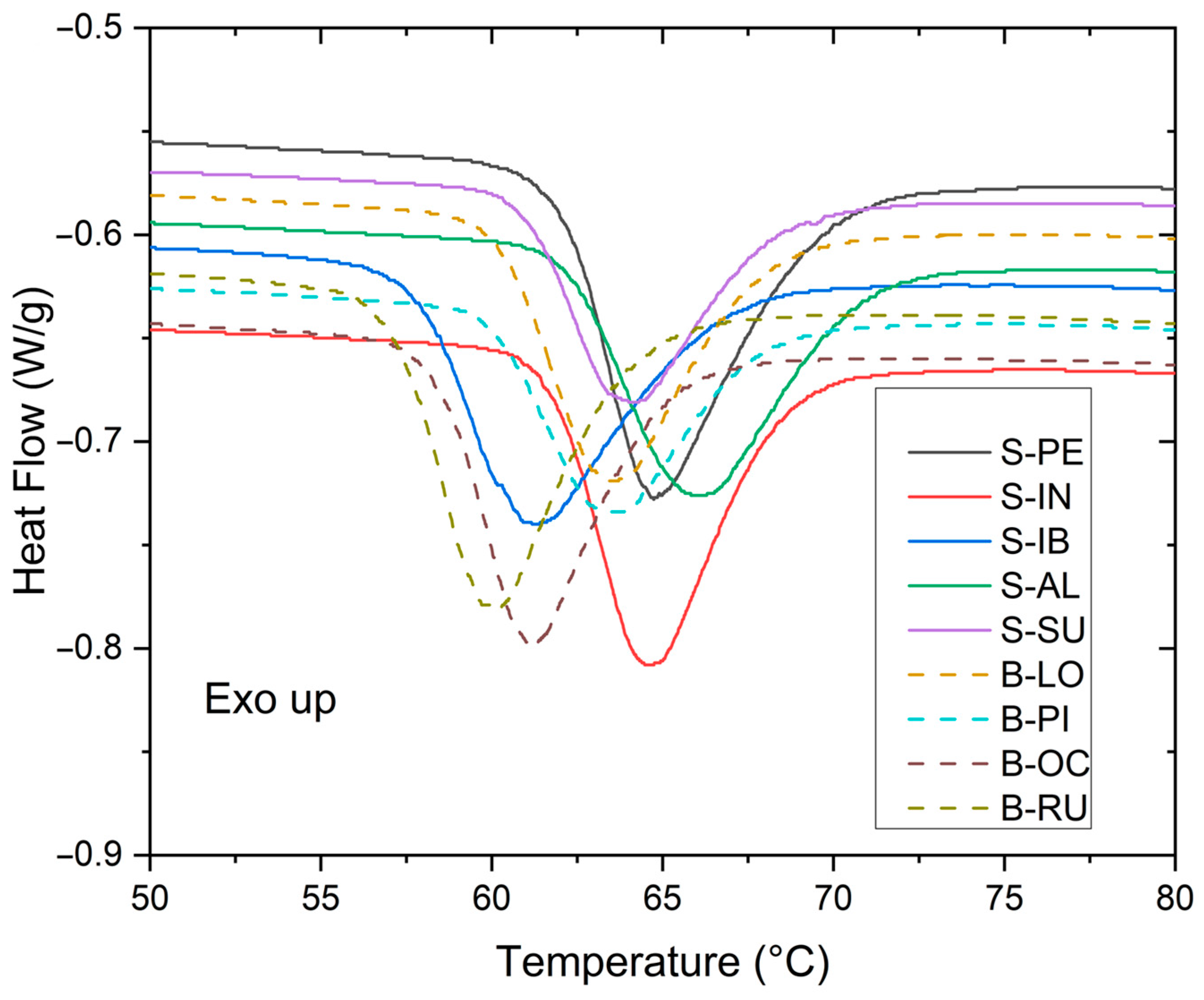 Polymers 15 04417 g004