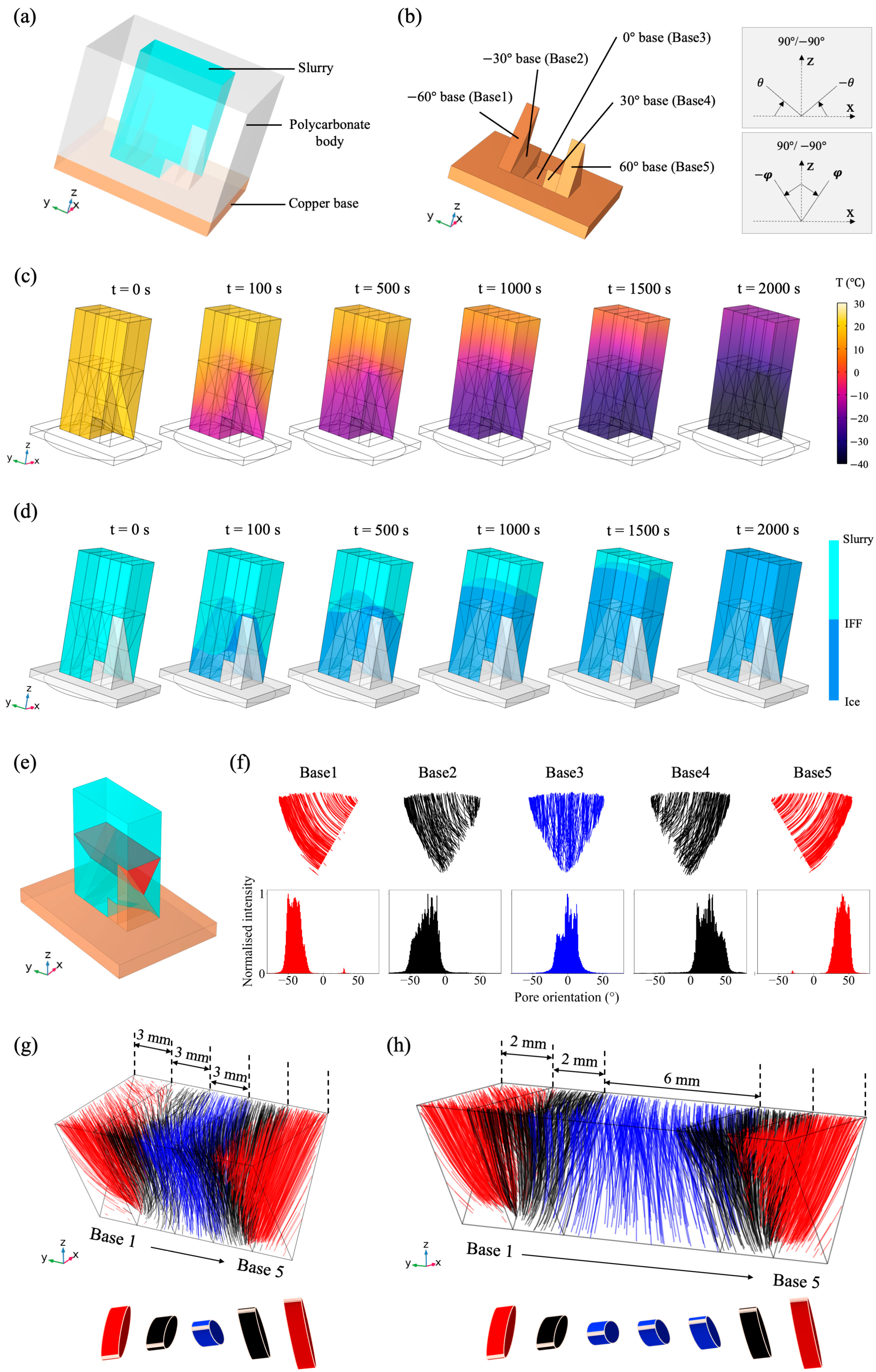 Polymers 15 04420 g003